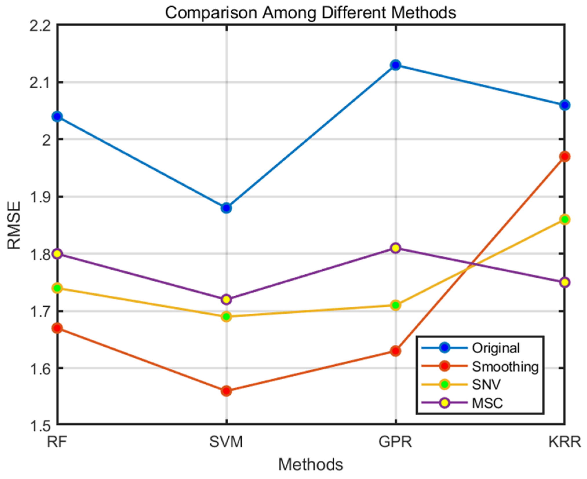 Sensors 24 04635 g004