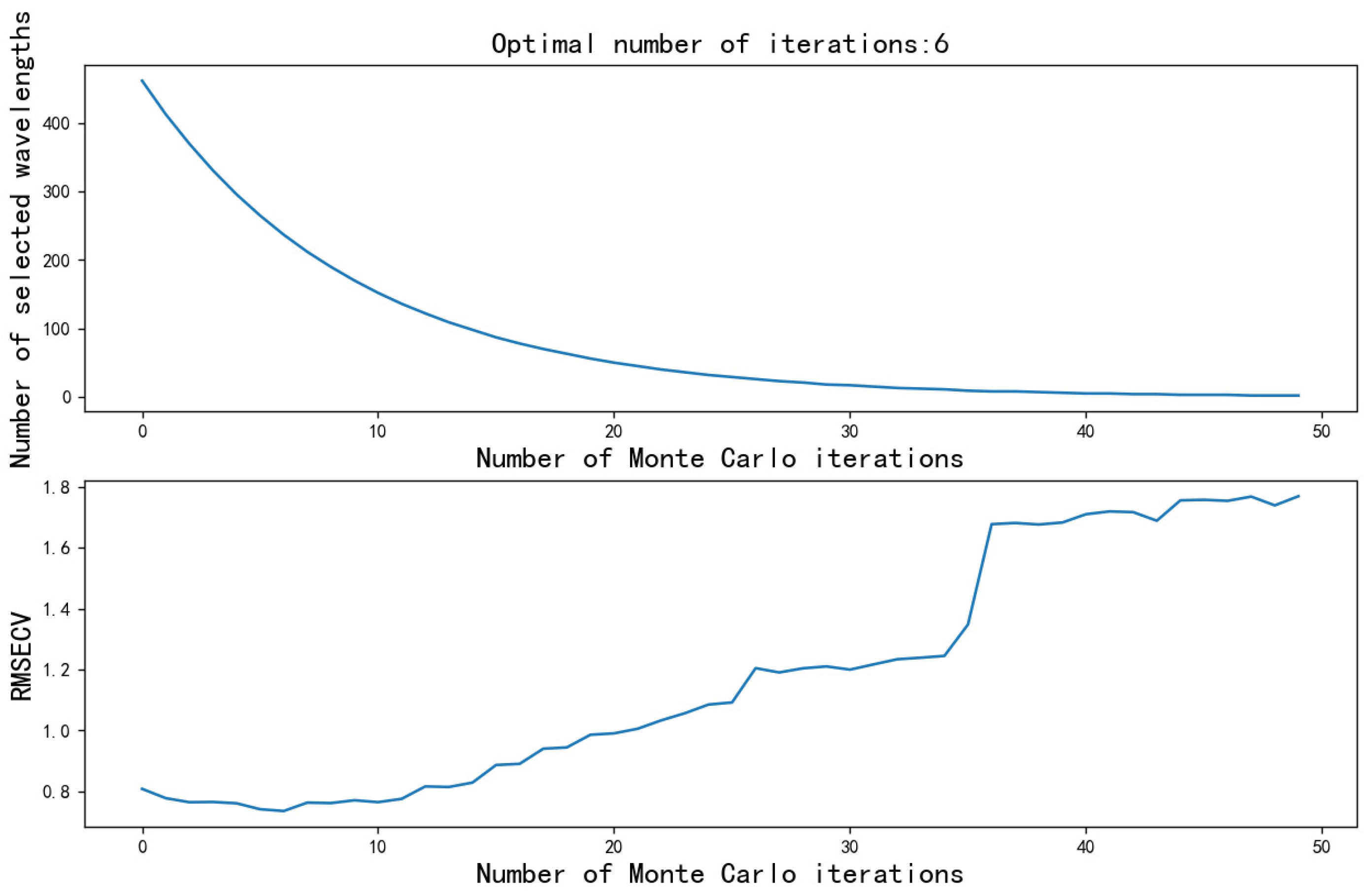 Sensors 24 04635 g005