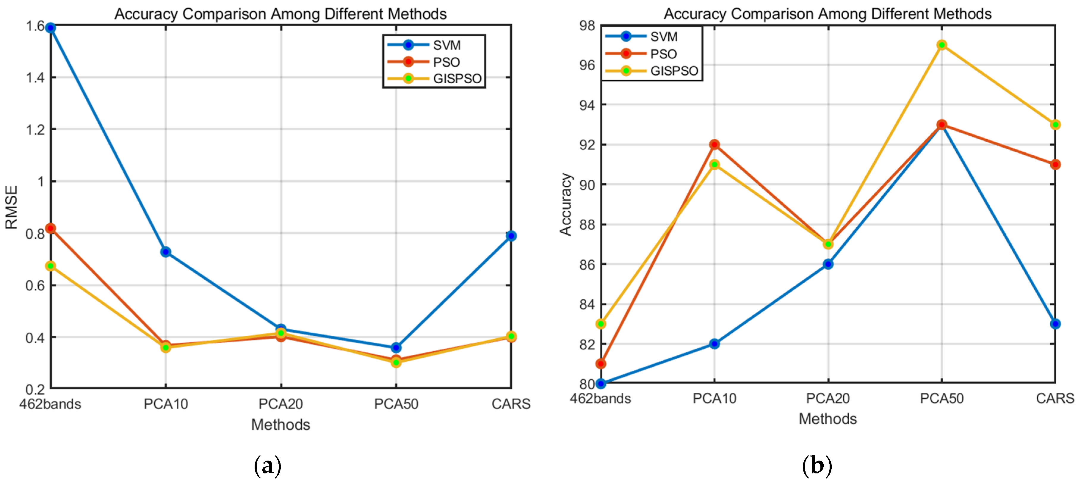 Sensors 24 04635 g008