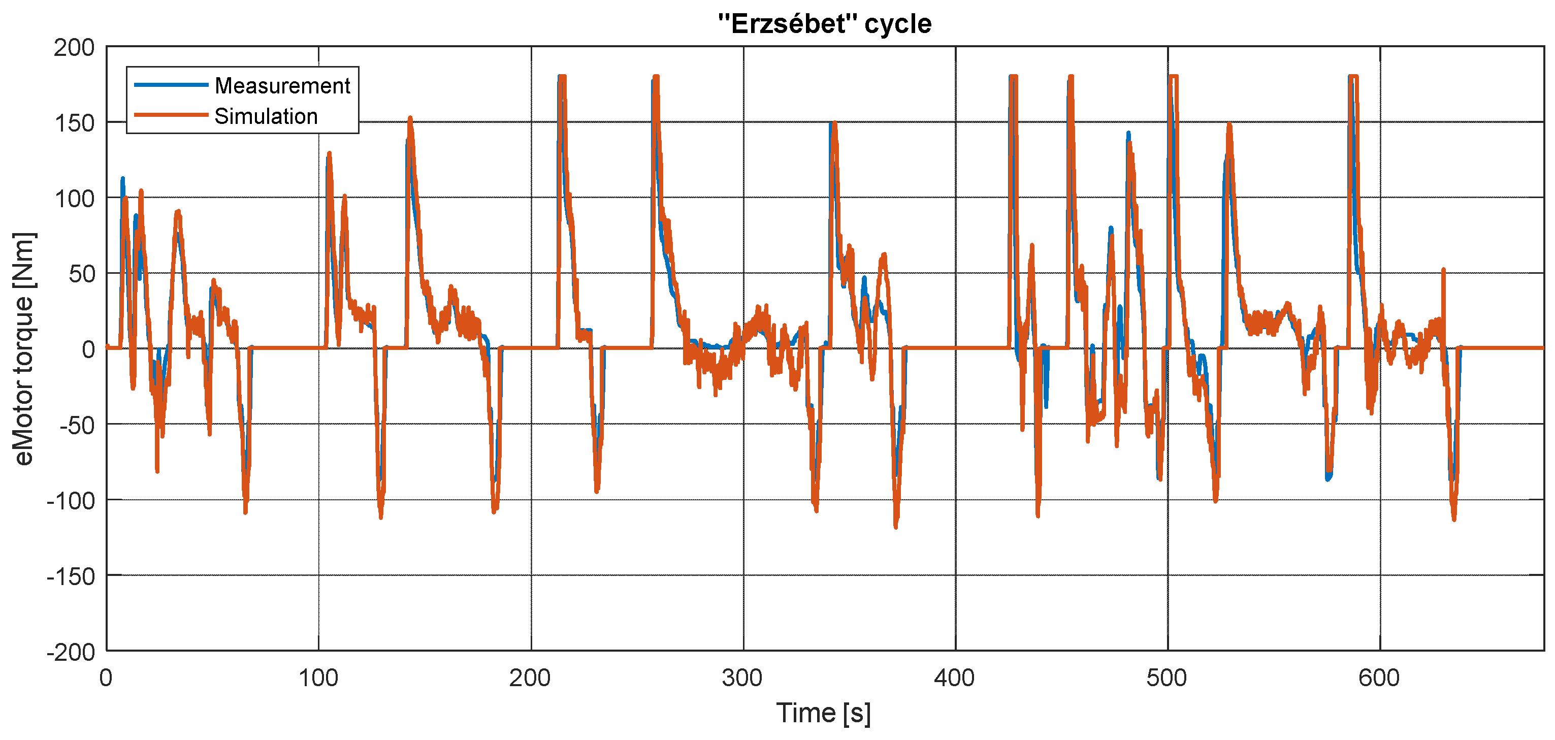 Sensors 24 04637 g009