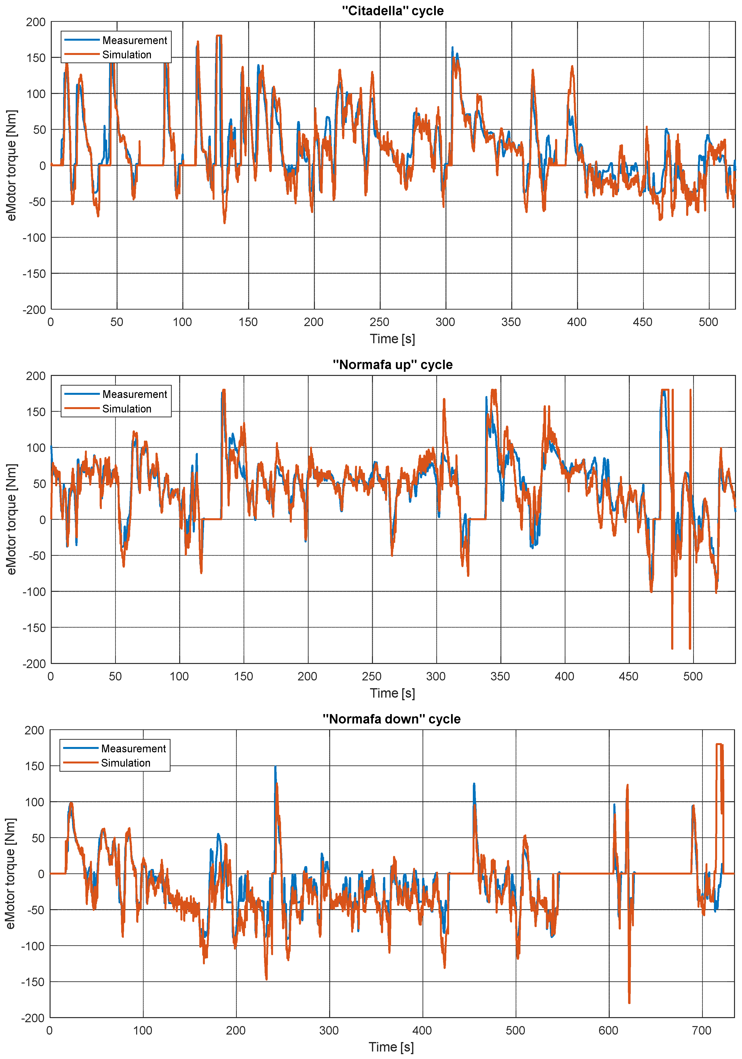 Sensors 24 04637 g0a1