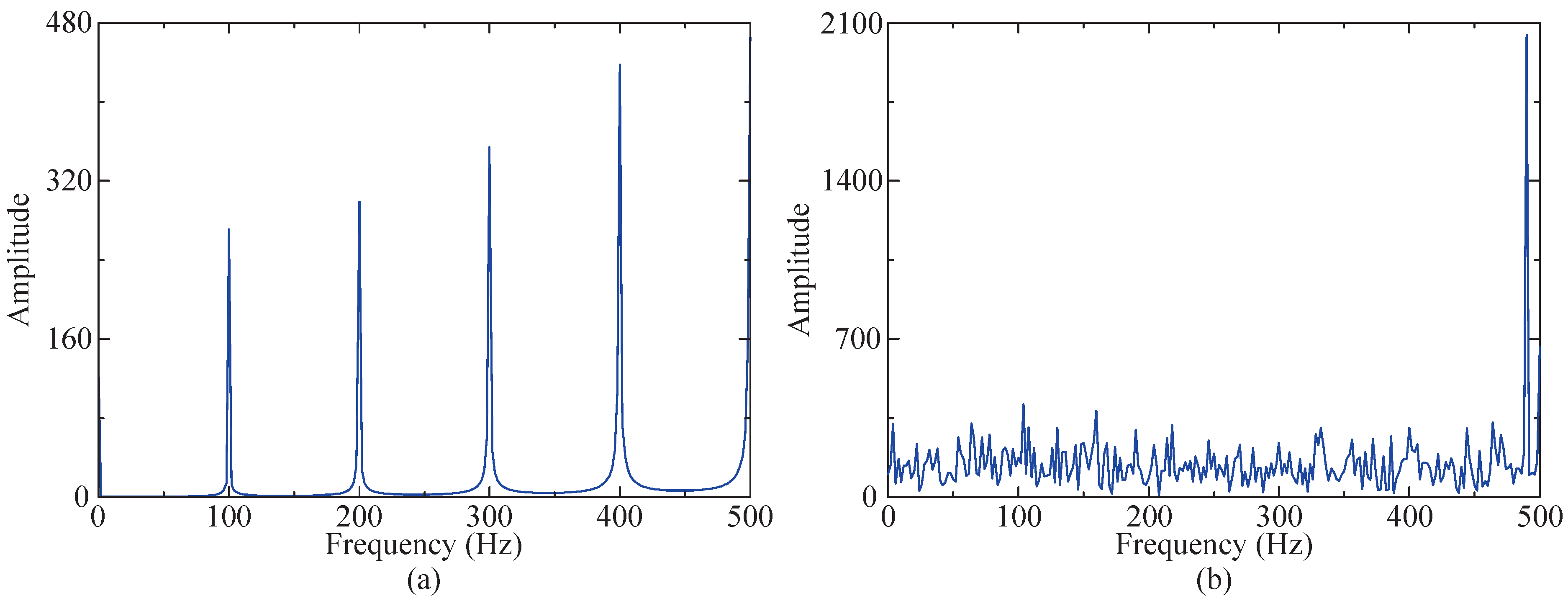 Sensors 24 04638 g005