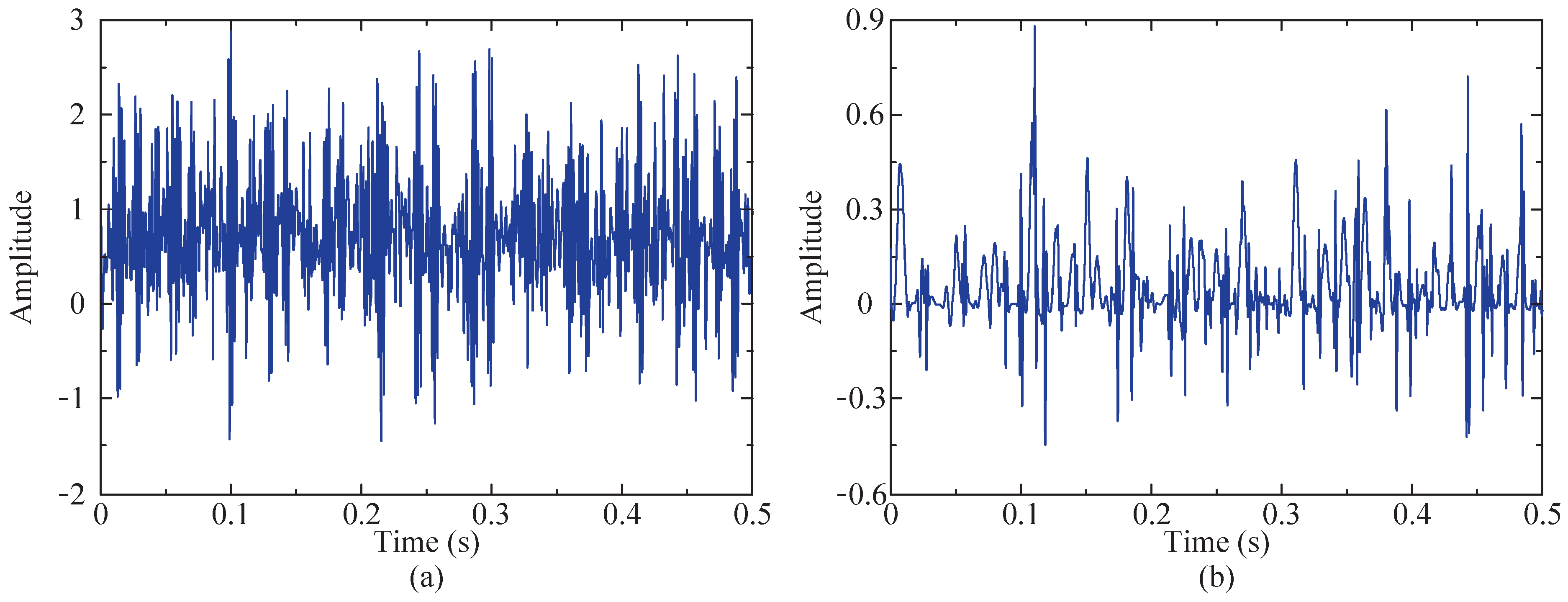 Sensors 24 04638 g007