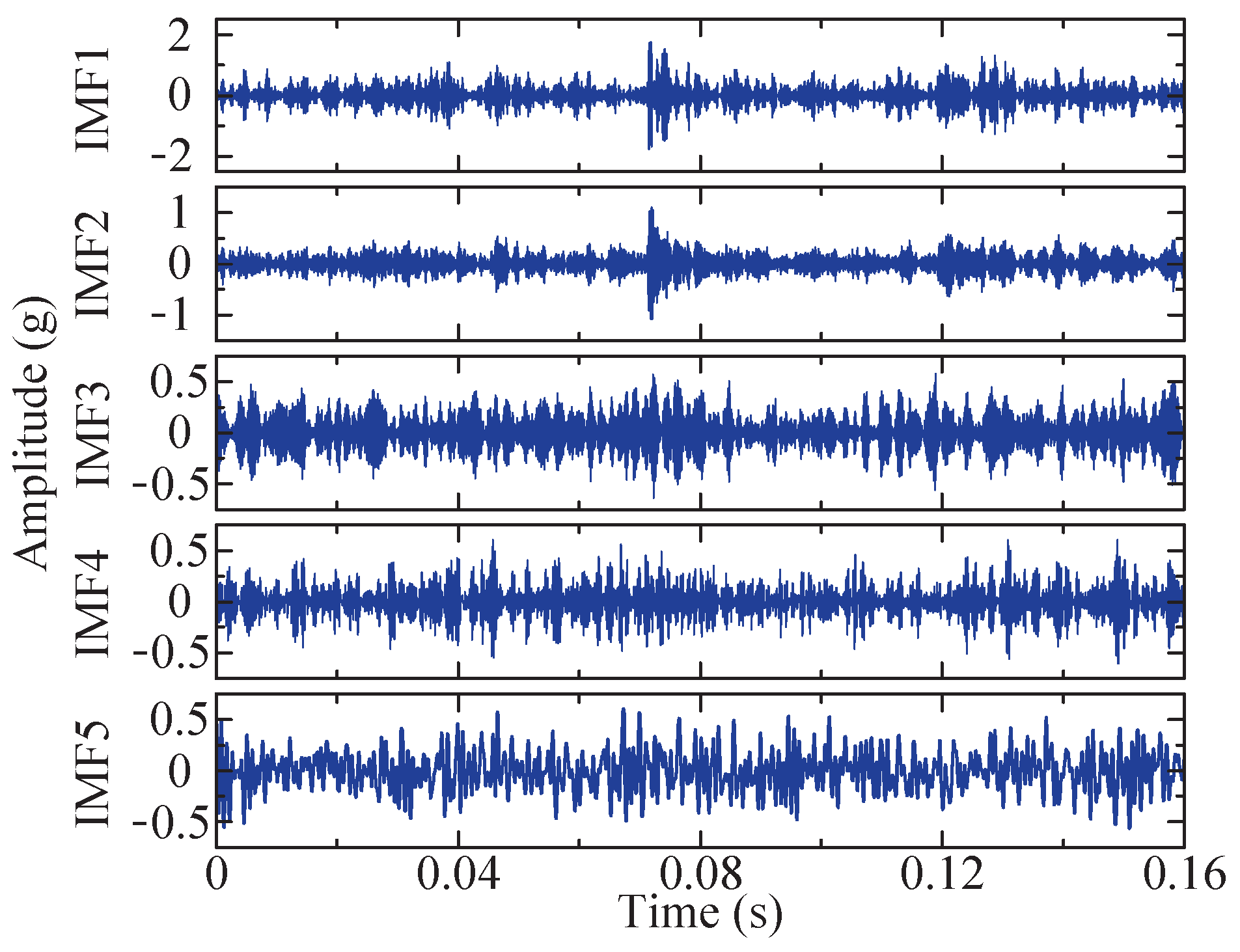 Sensors 24 04638 g022