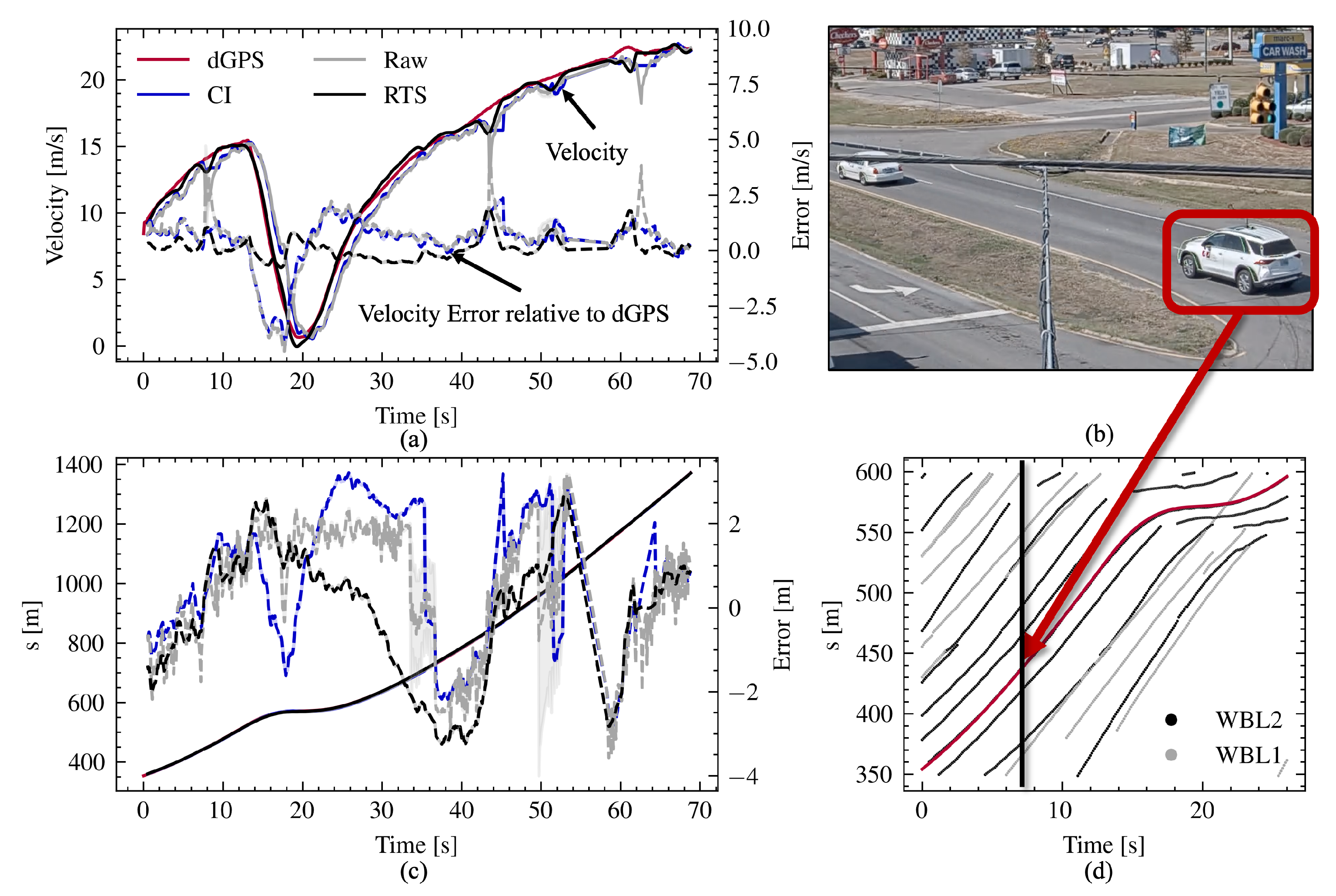 Sensors 24 04640 g005