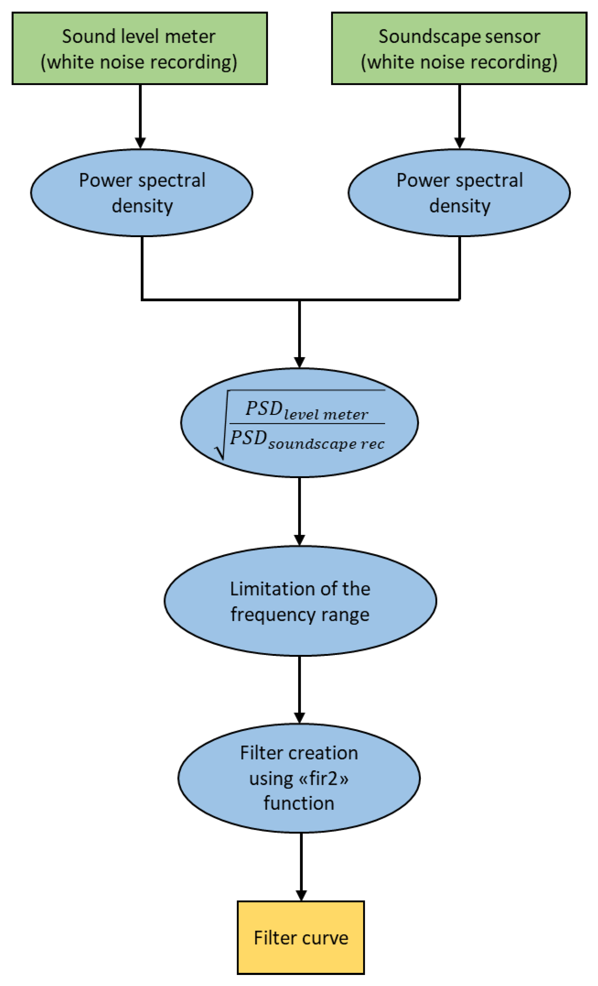 Sensors 24 04642 g007