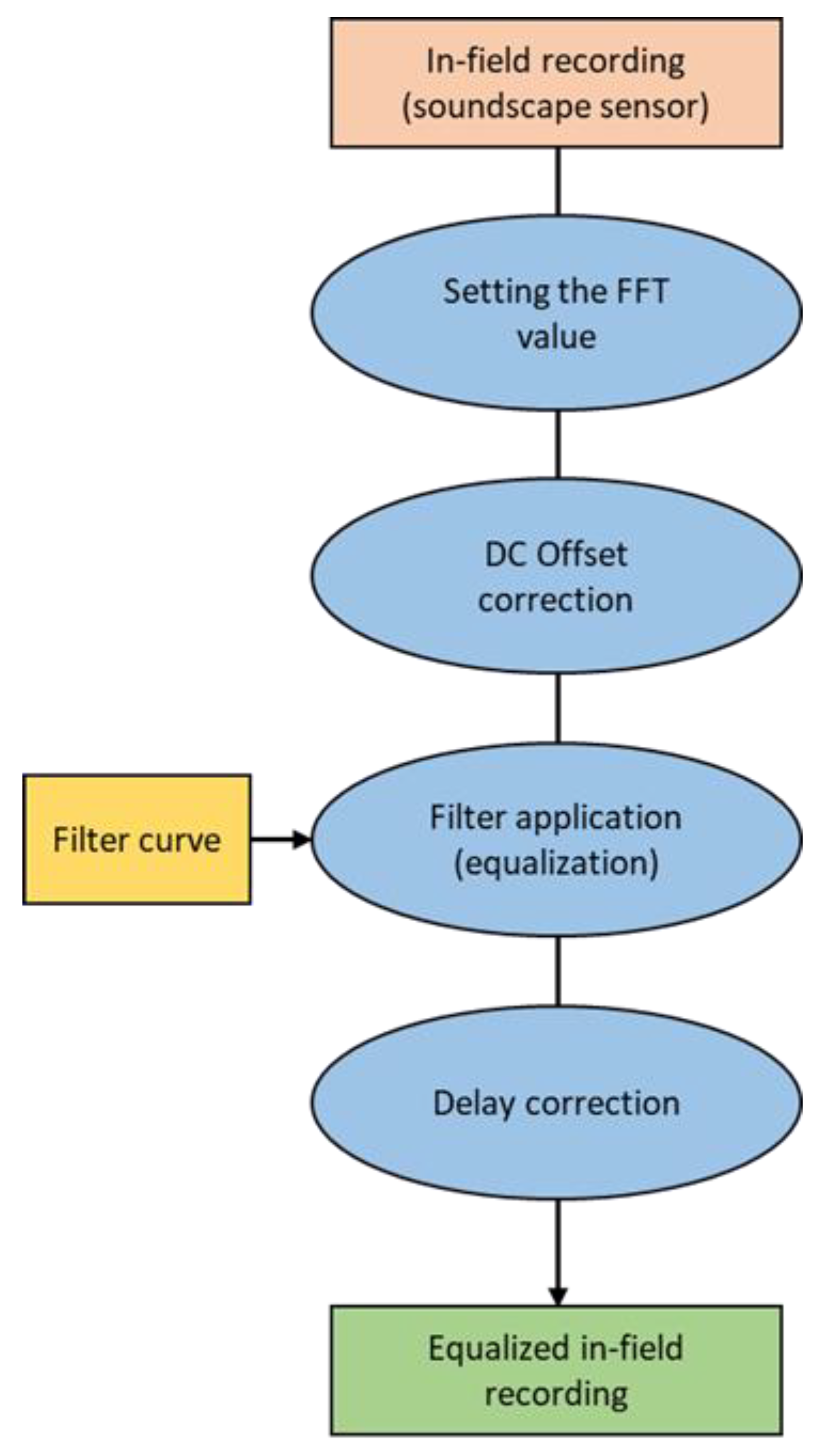 Sensors 24 04642 g008