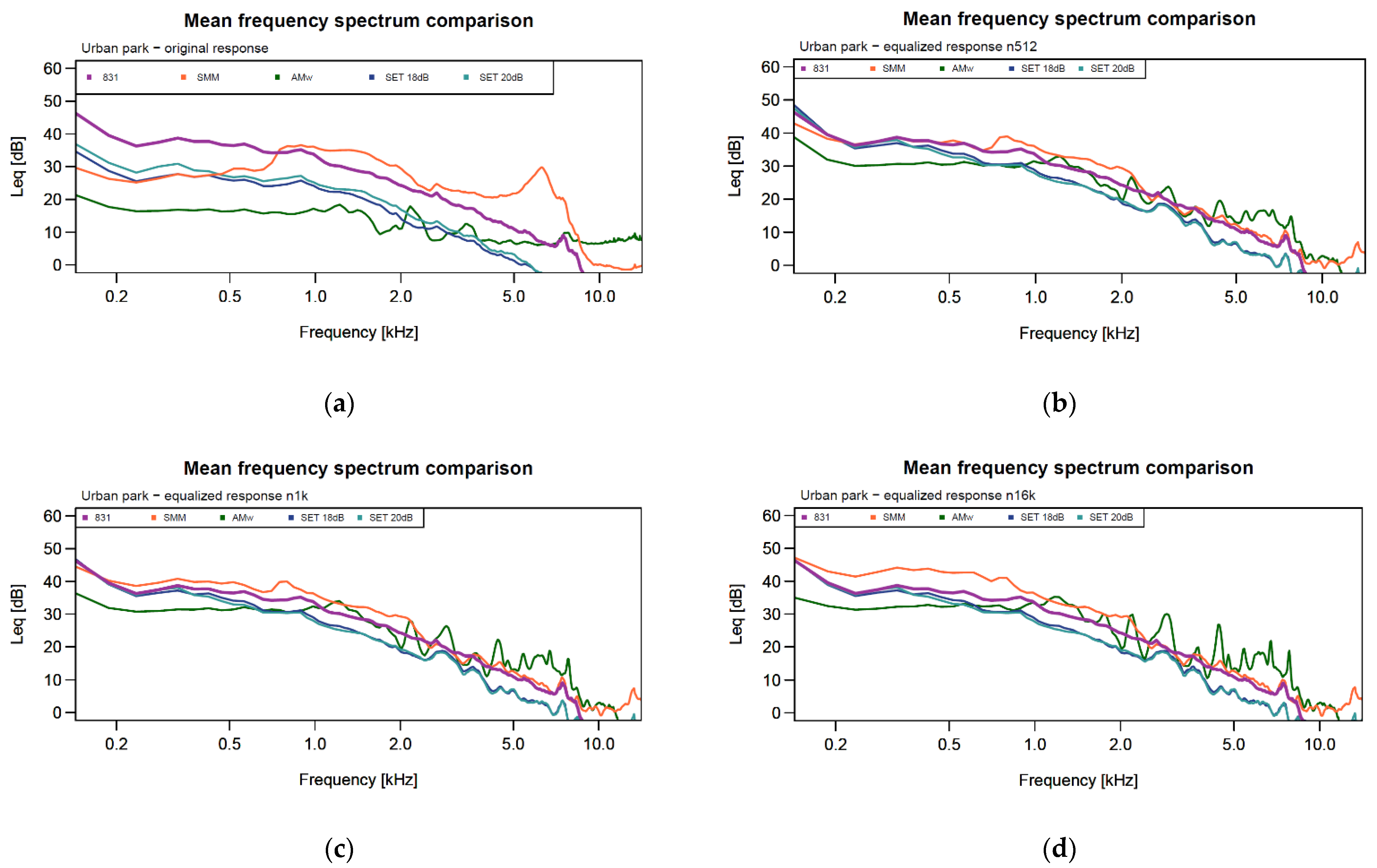 Sensors 24 04642 g015