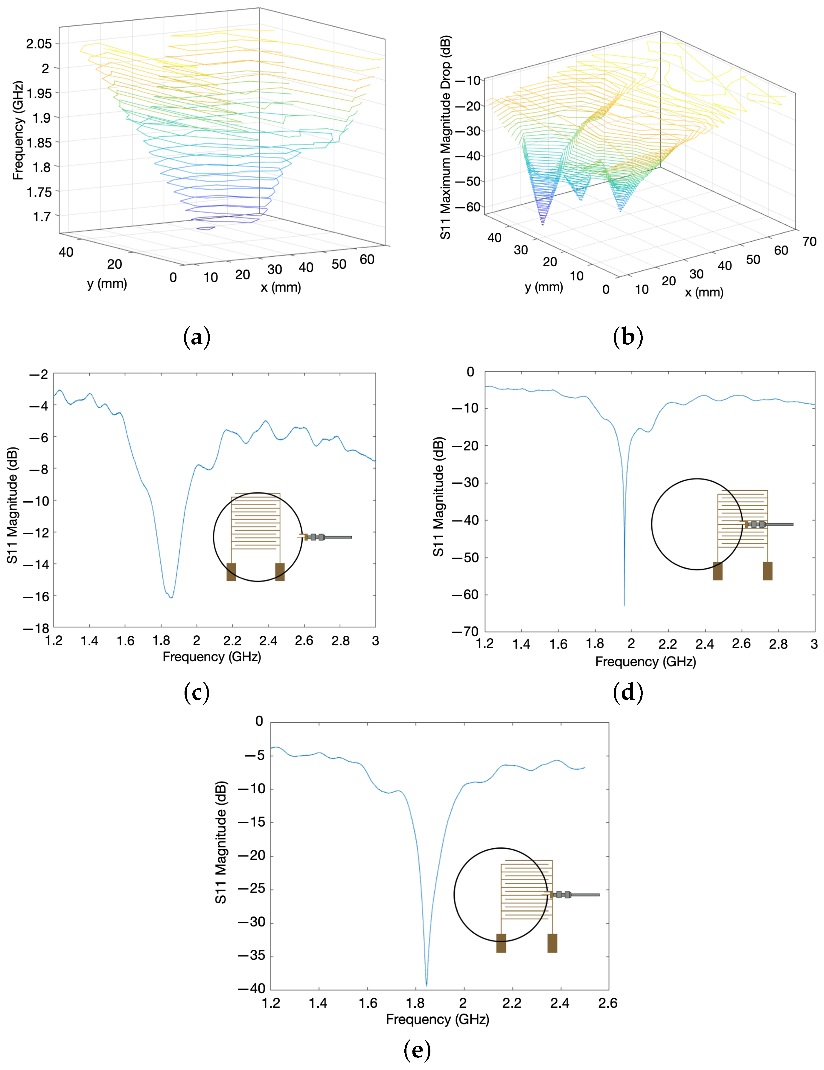 Sensors 24 04643 g003