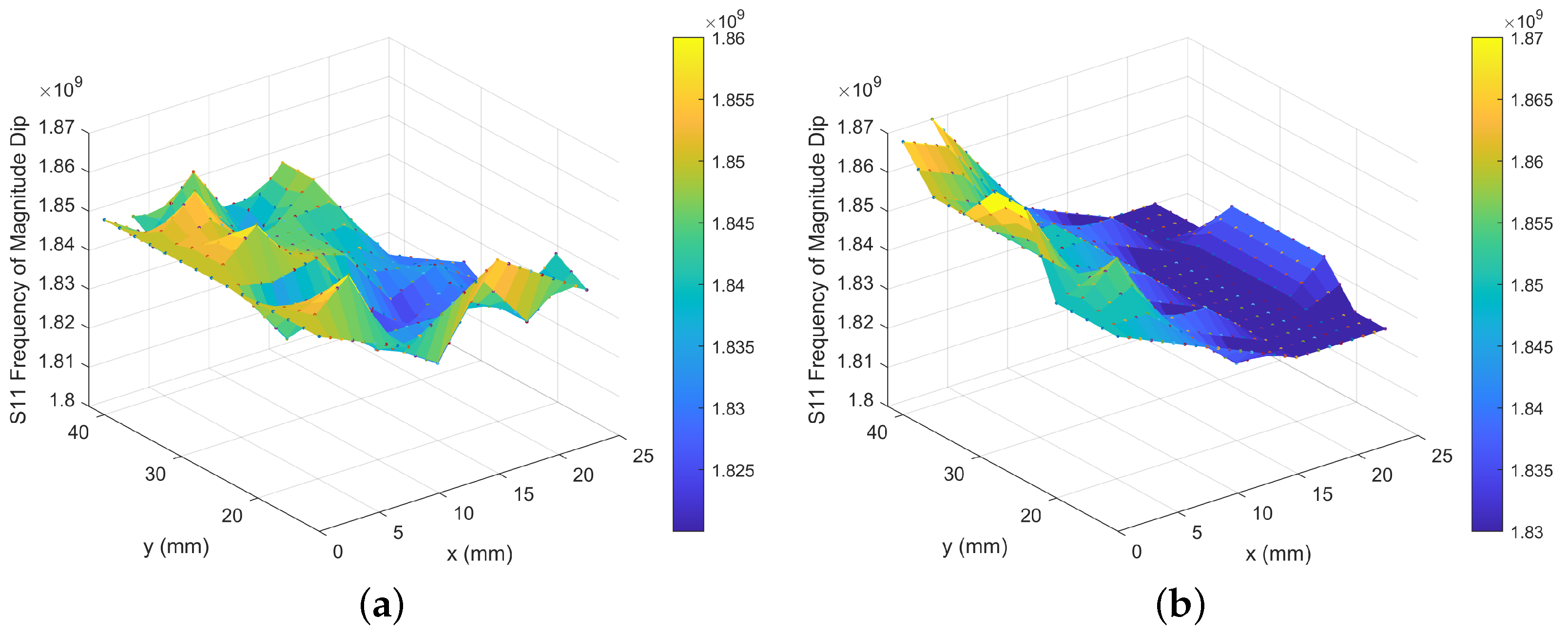 Sensors 24 04643 g006