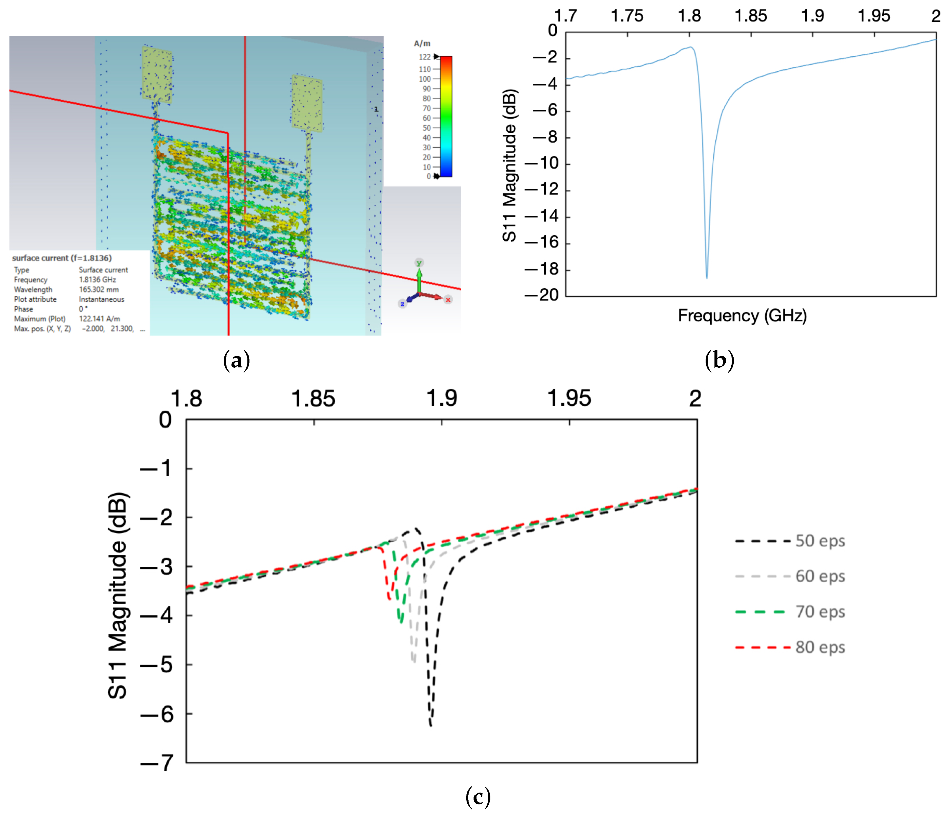 Sensors 24 04643 g007