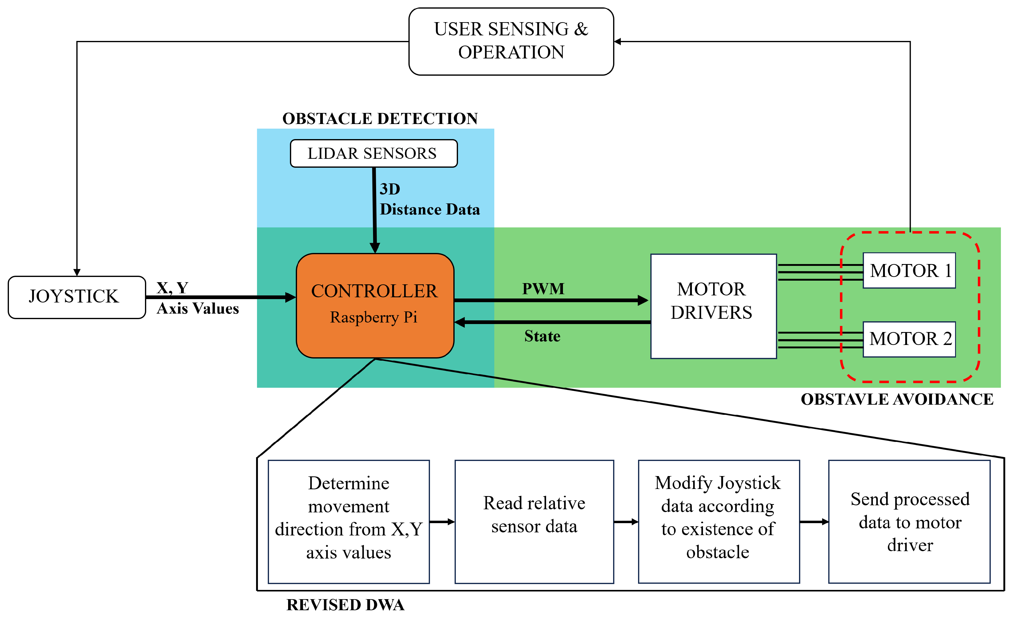 Sensors 24 04644 g004