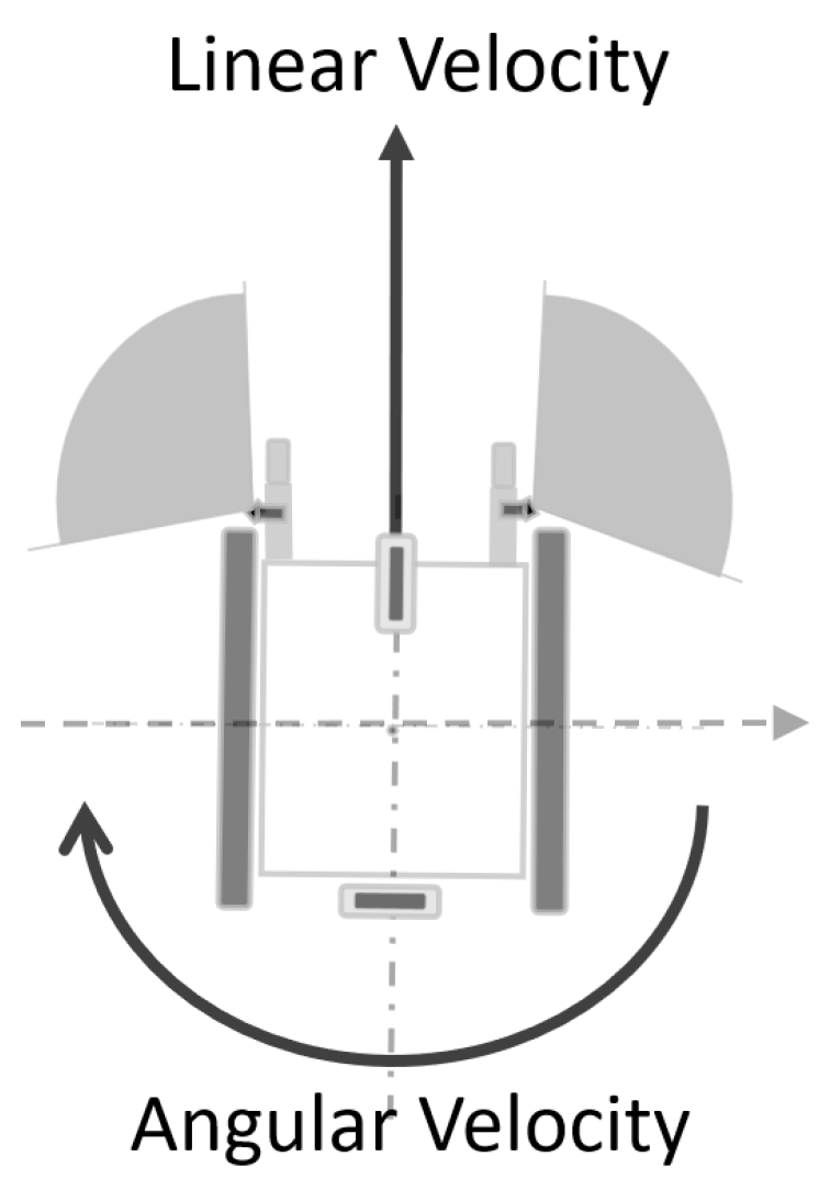 Sensors 24 04644 g008