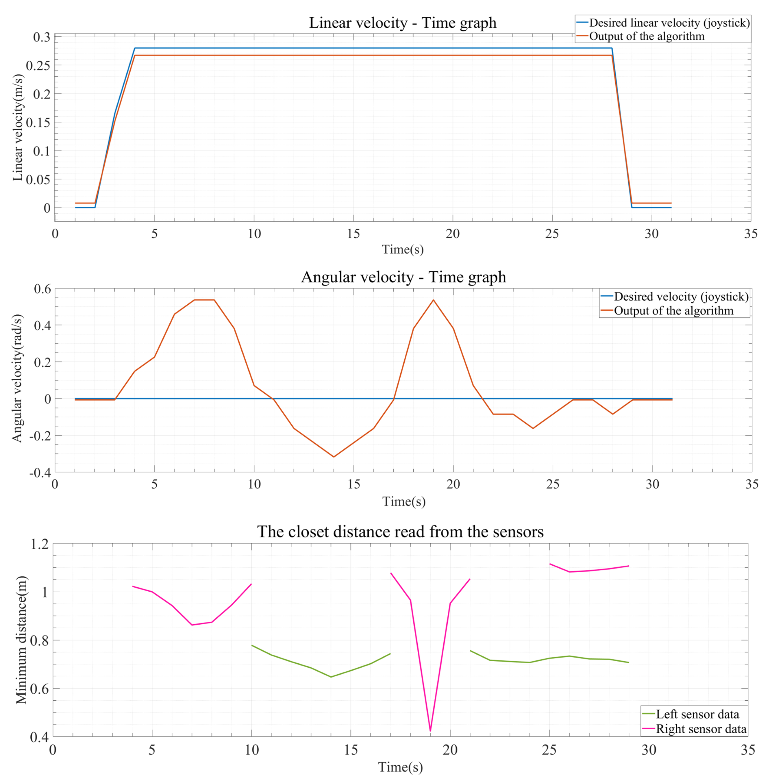 Sensors 24 04644 g012