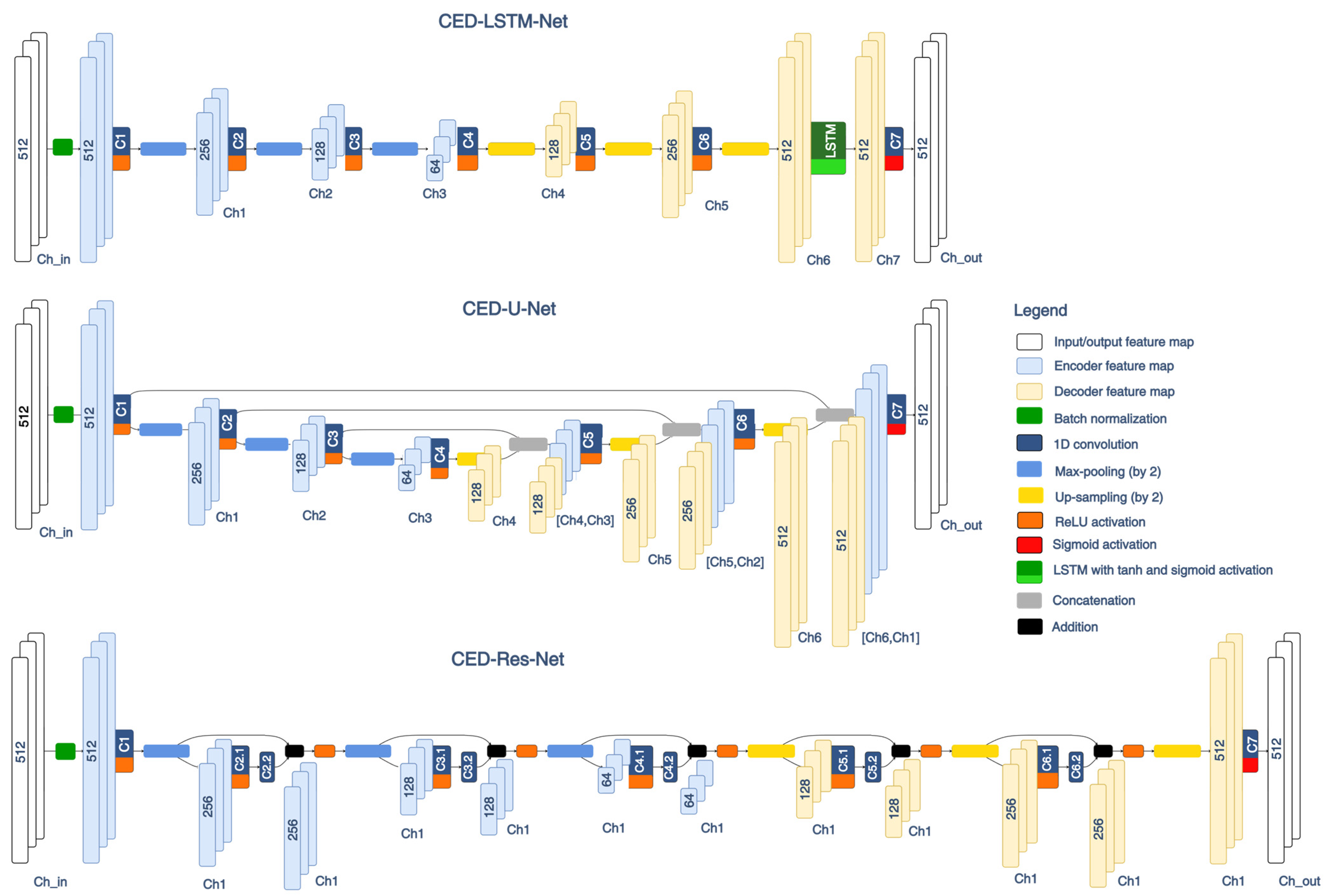 Sensors 24 04645 g005