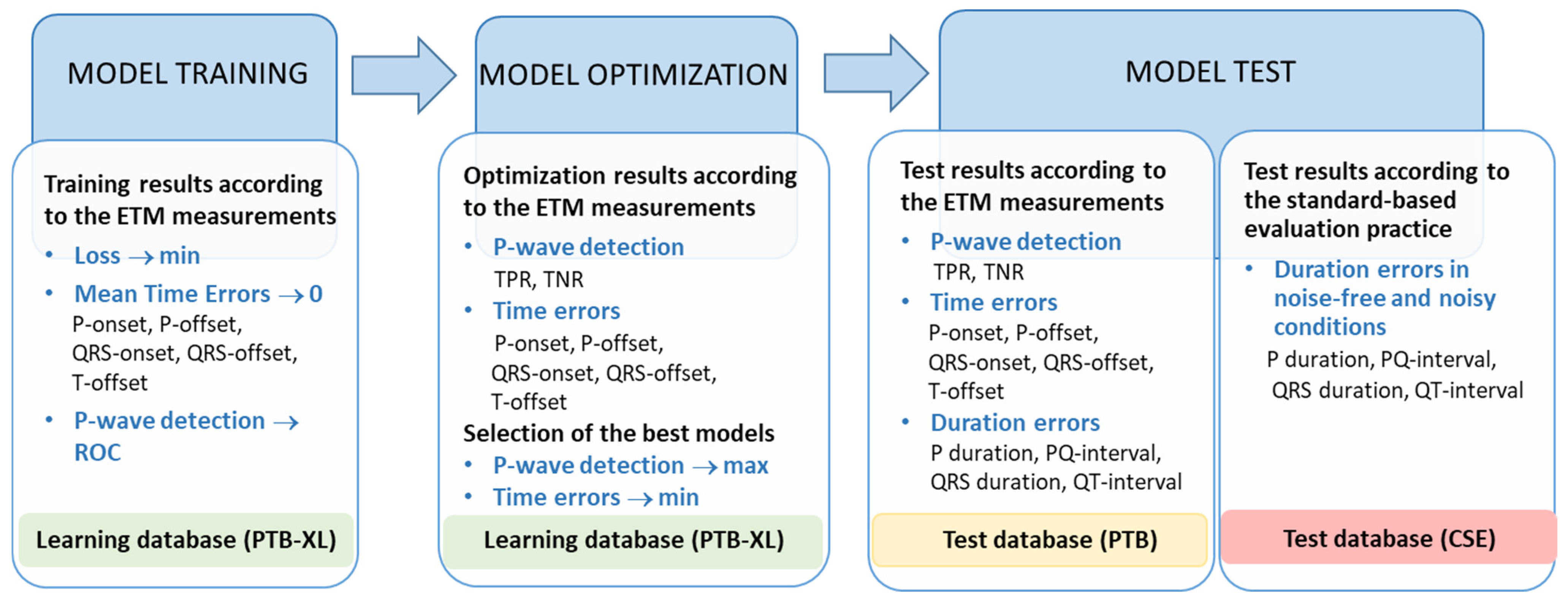 Sensors 24 04645 g006