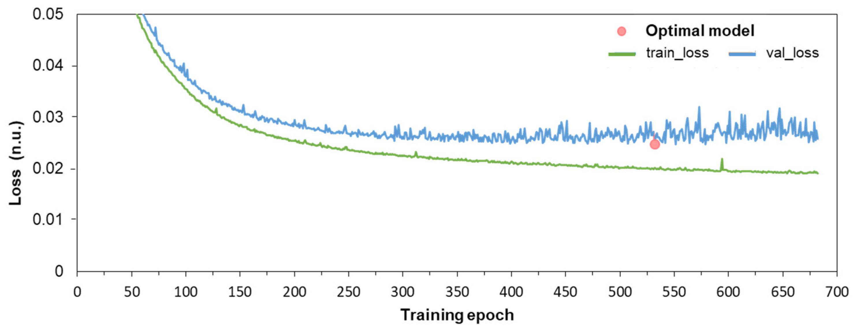 Sensors 24 04645 g007