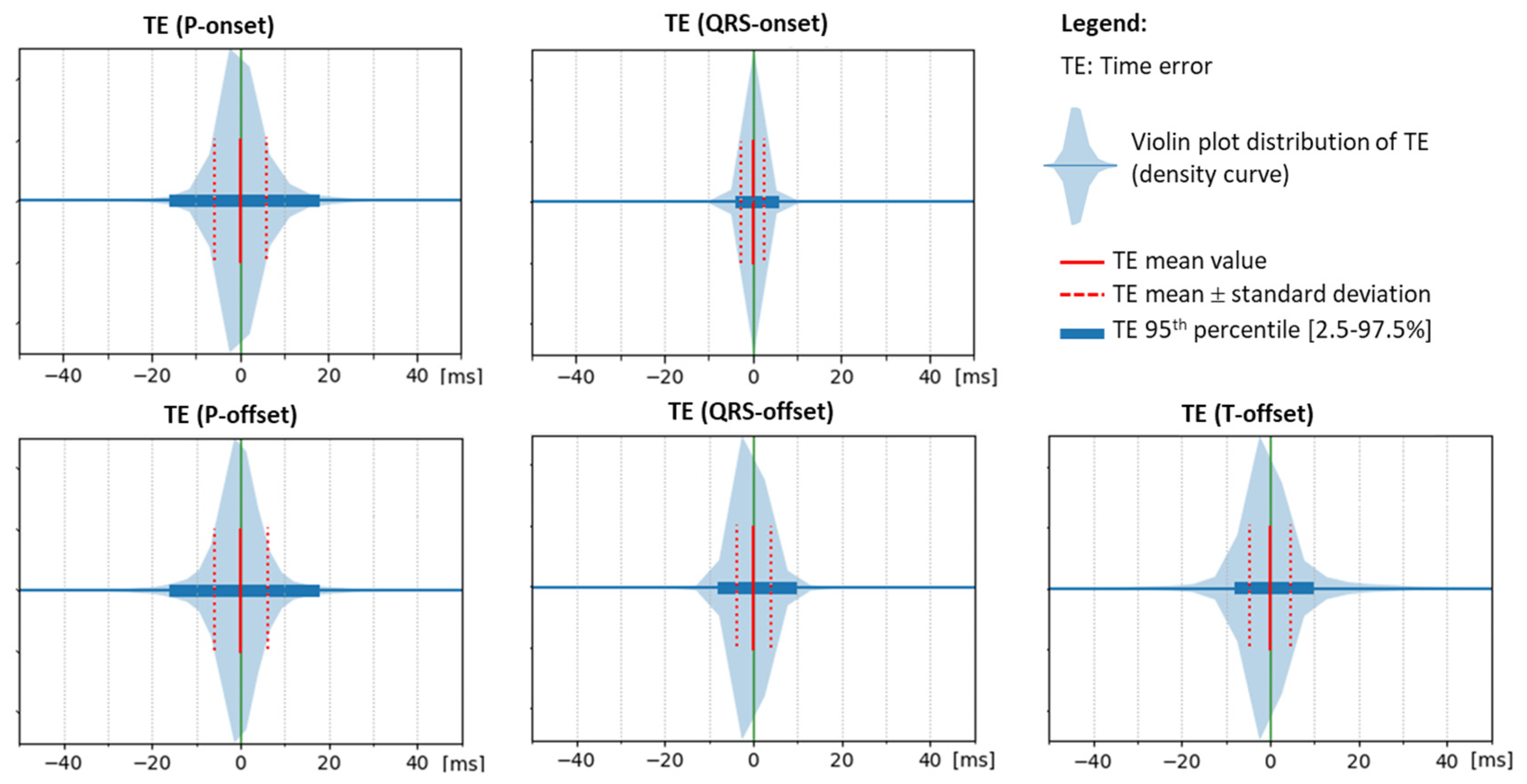 Sensors 24 04645 g009