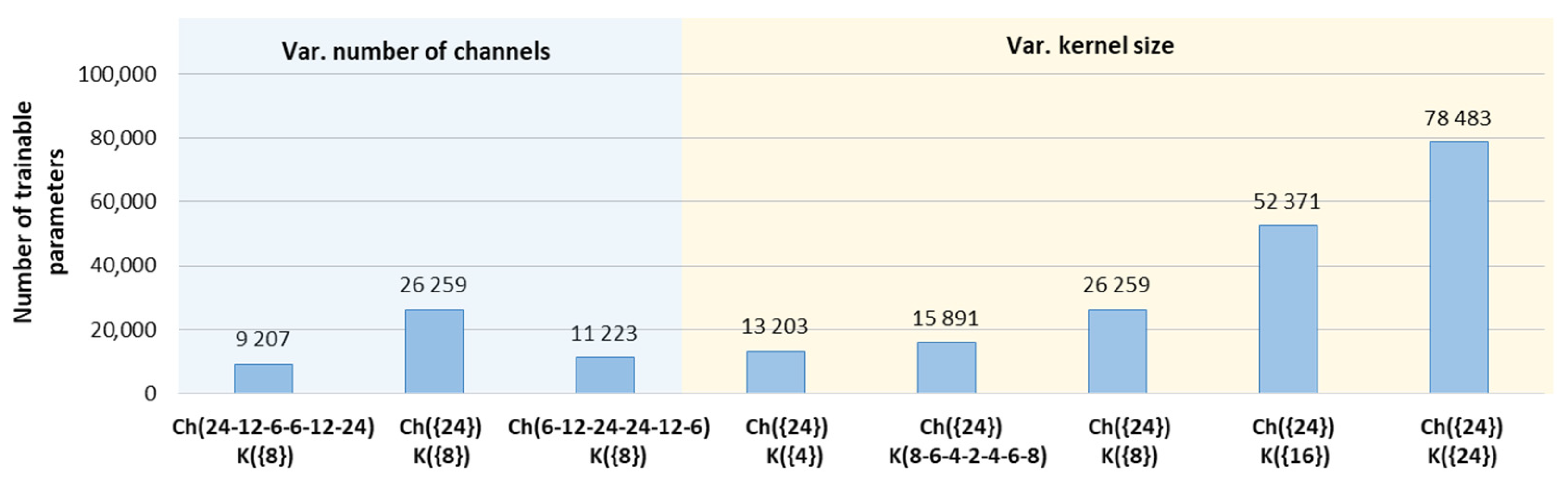 Sensors 24 04645 g010