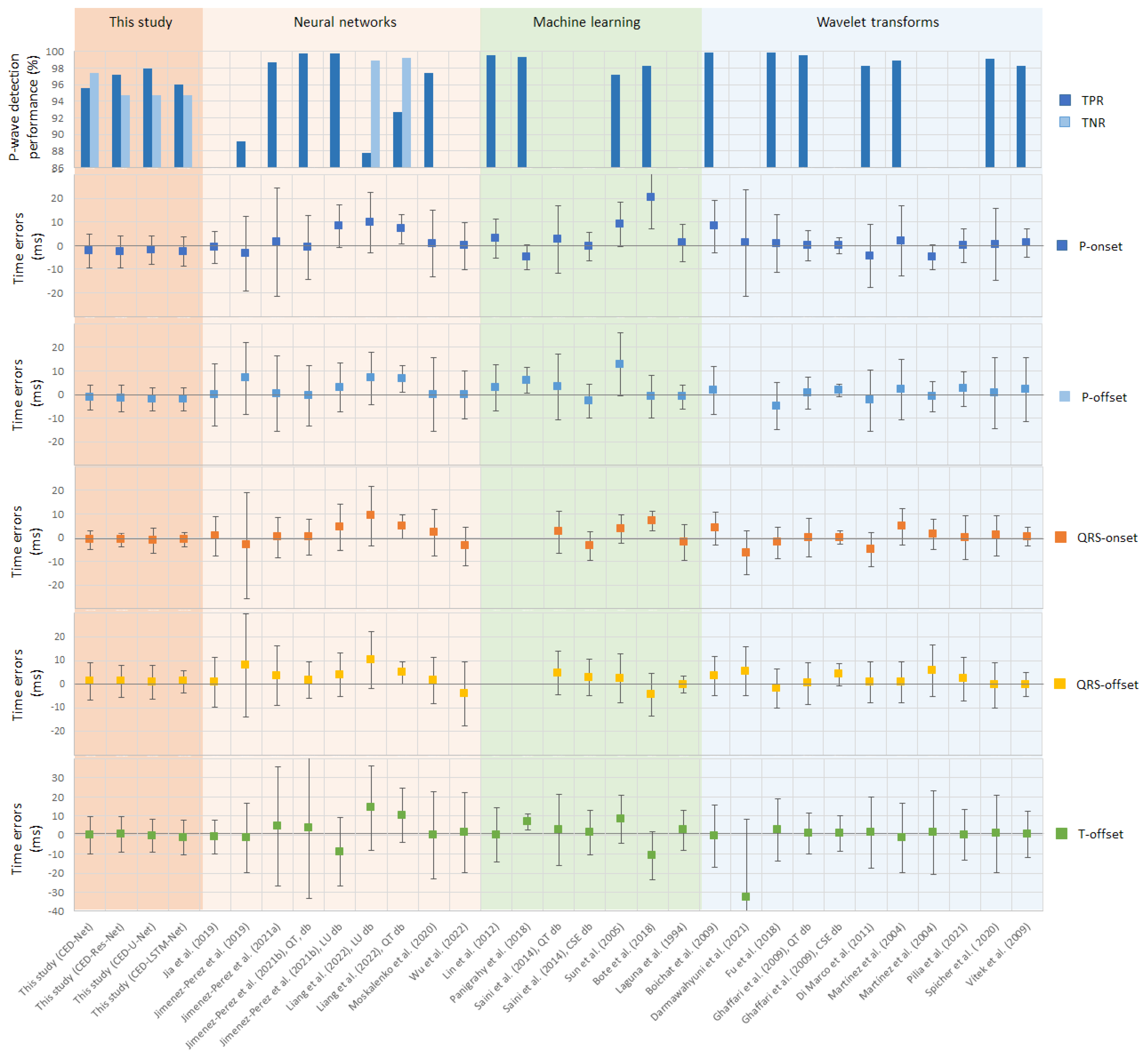 Sensors 24 04645 g014