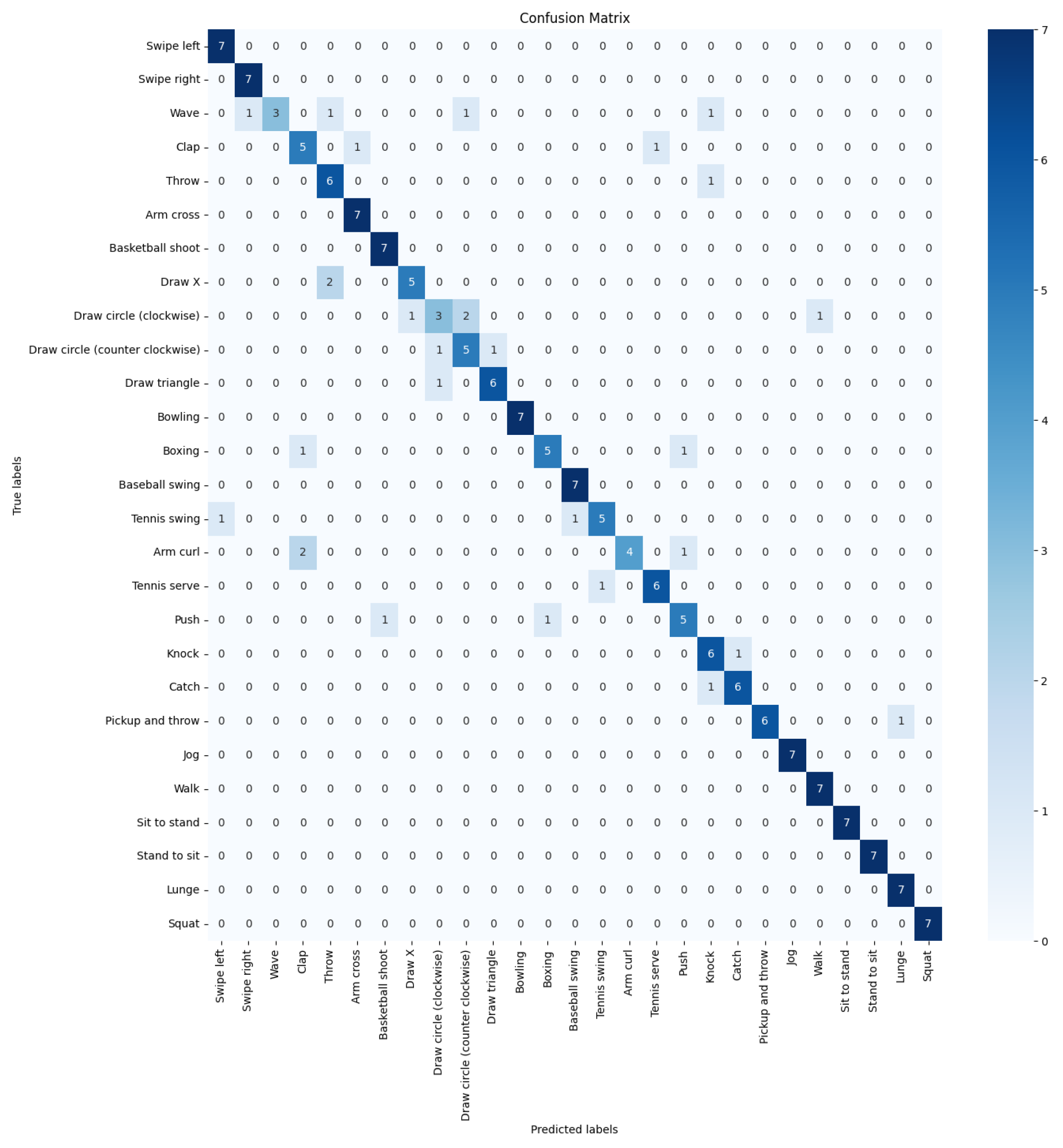 Sensors 24 04646 g008