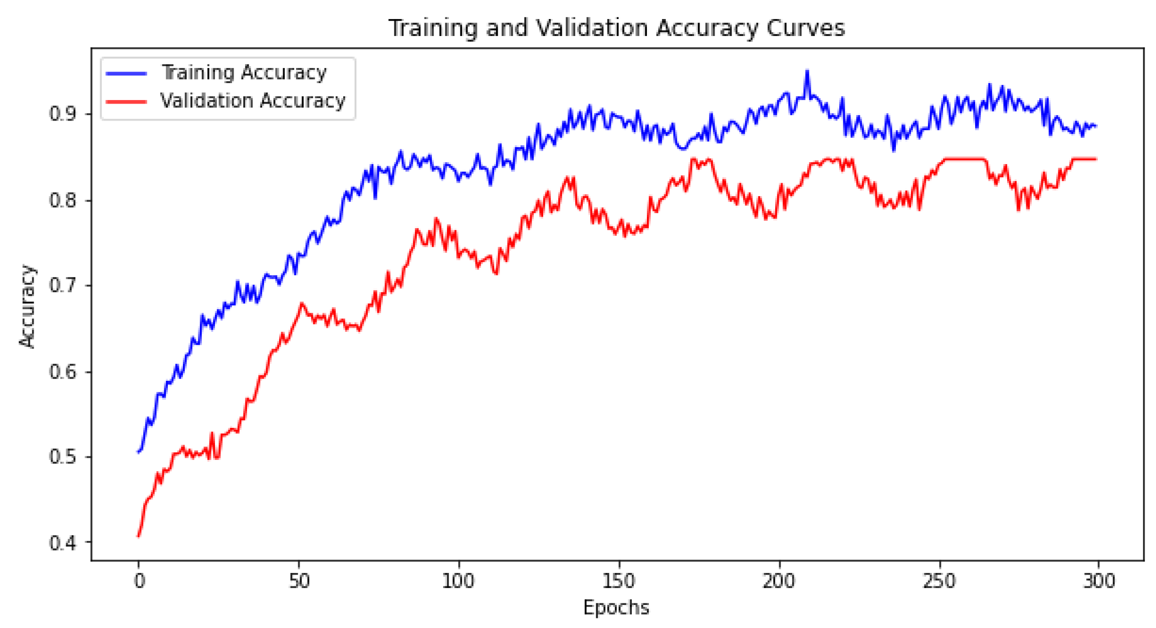 Sensors 24 04646 g010