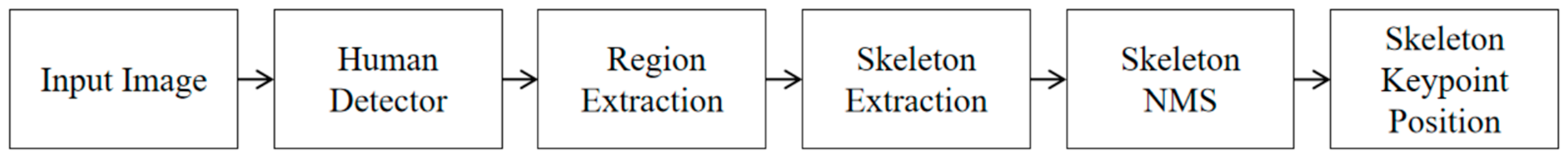 Sensors 24 04647 g002