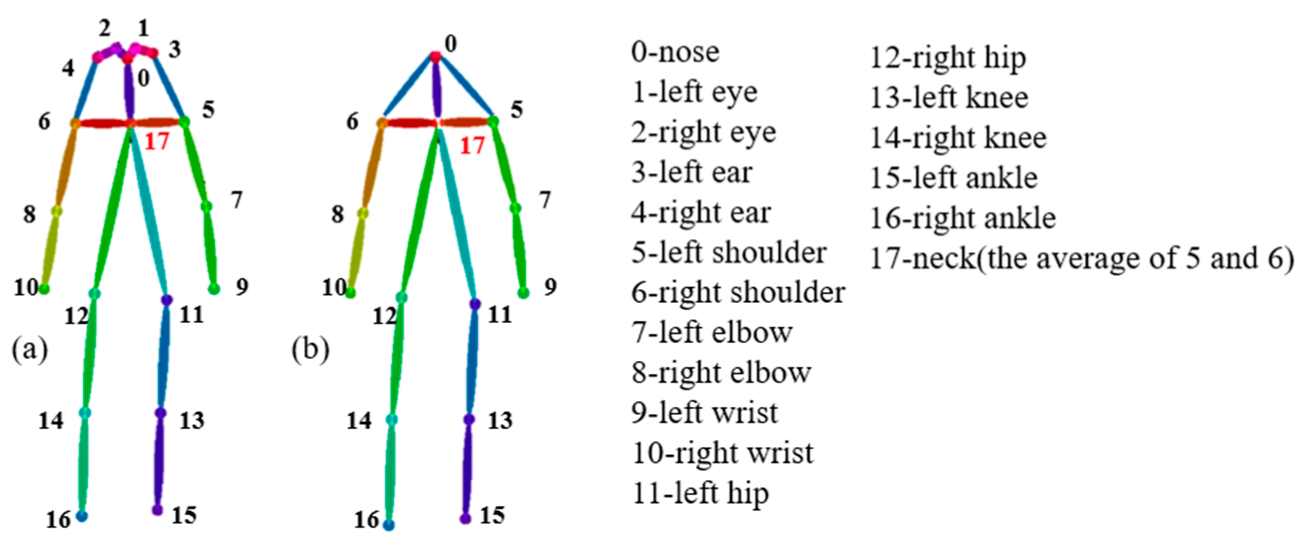 Sensors 24 04647 g003