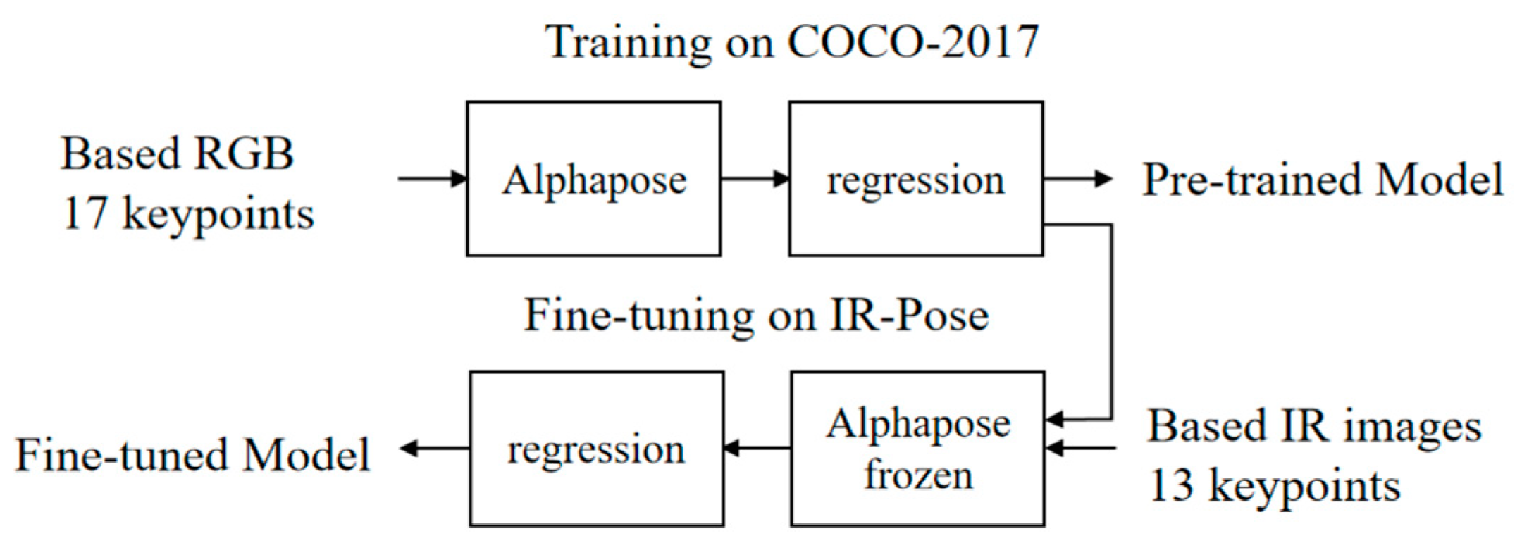 Sensors 24 04647 g004