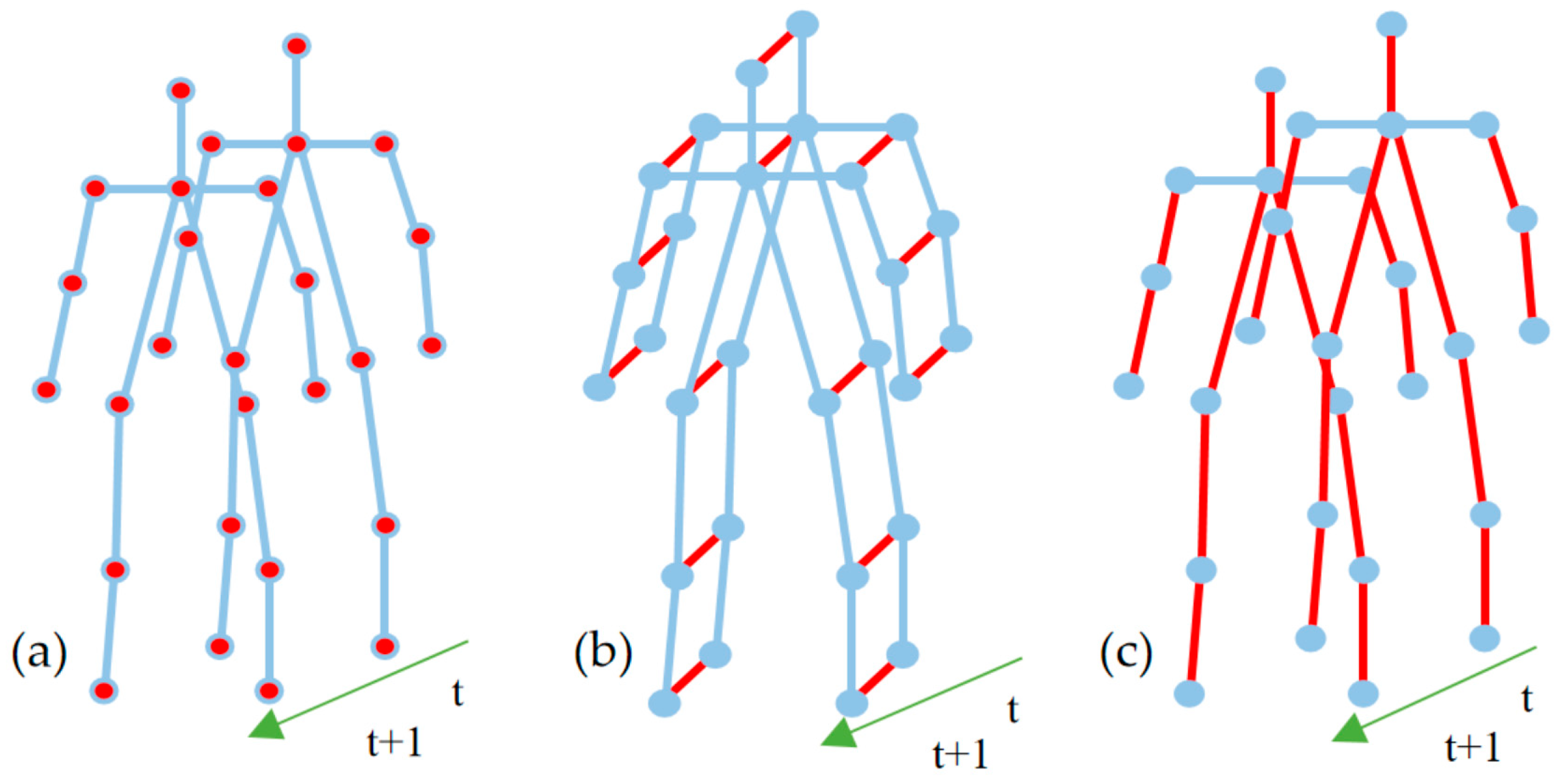 Sensors 24 04647 g005