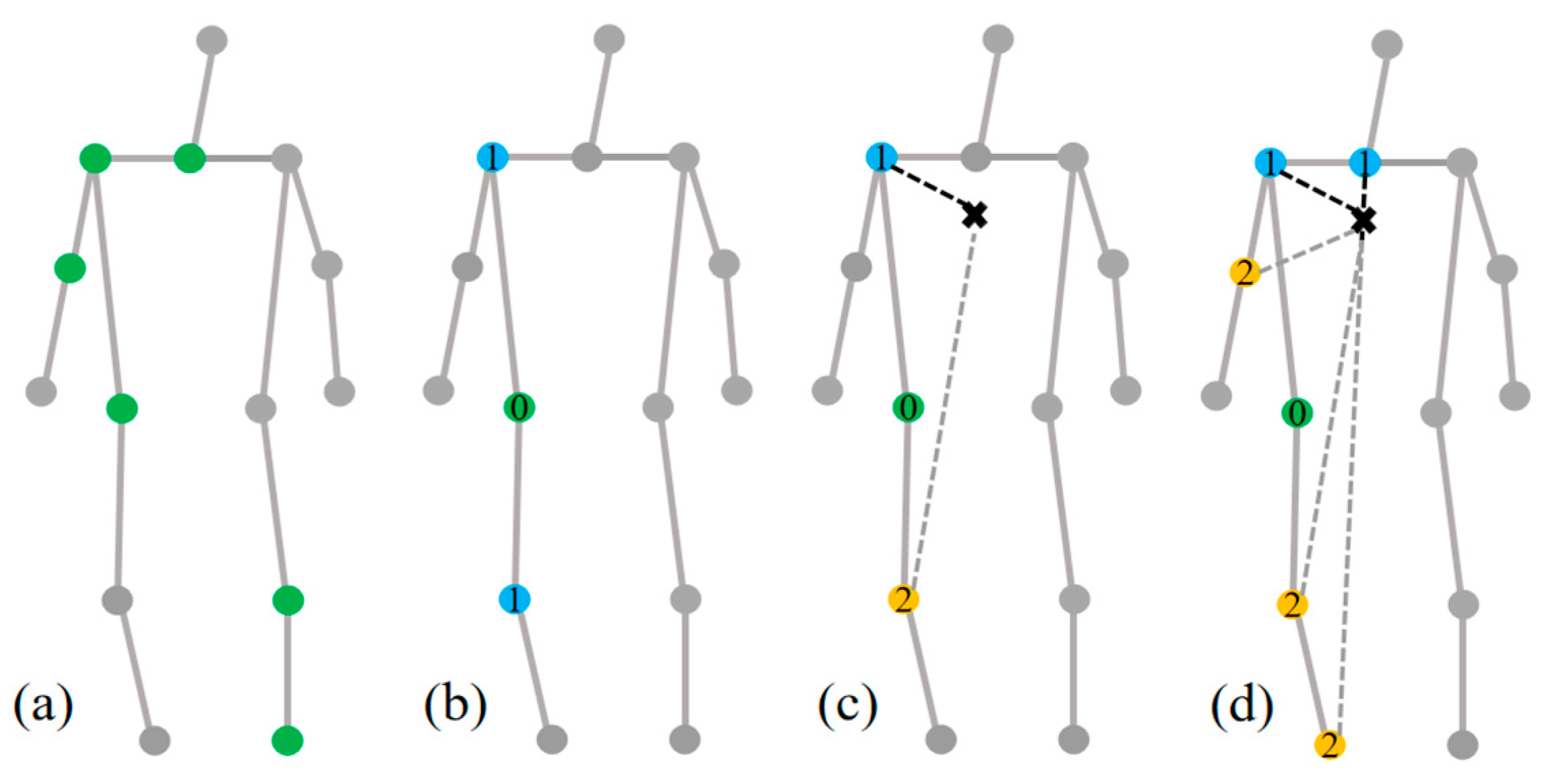 Sensors 24 04647 g008