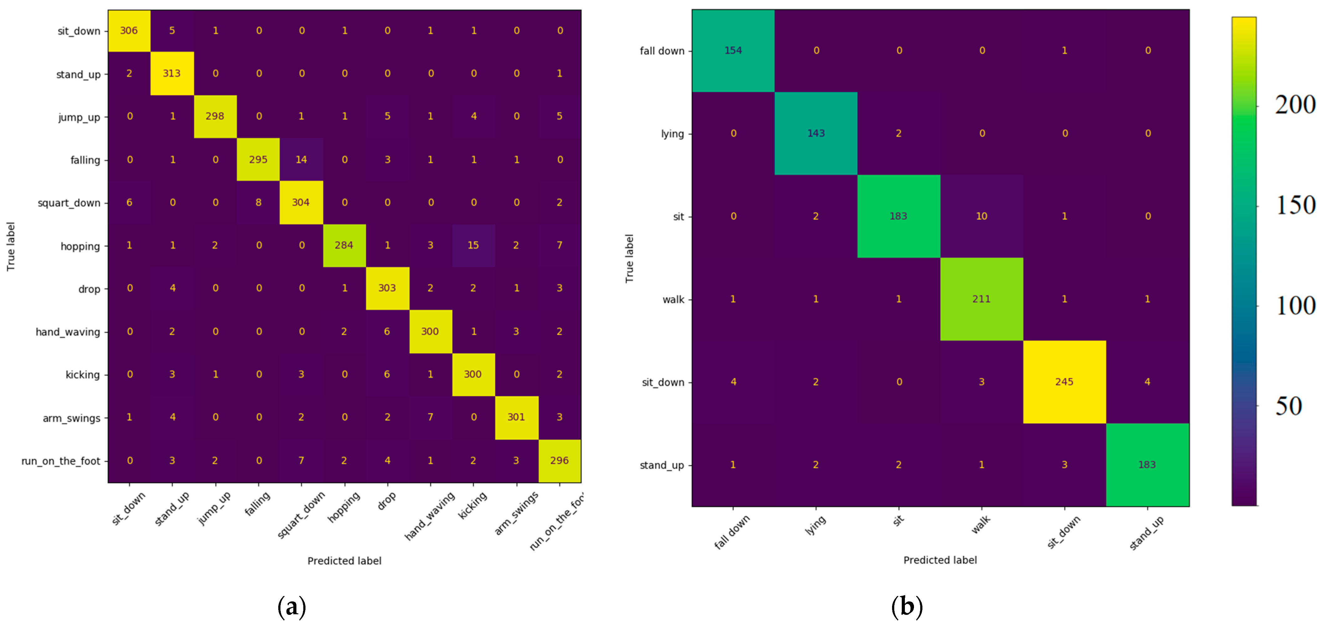 Sensors 24 04647 g013
