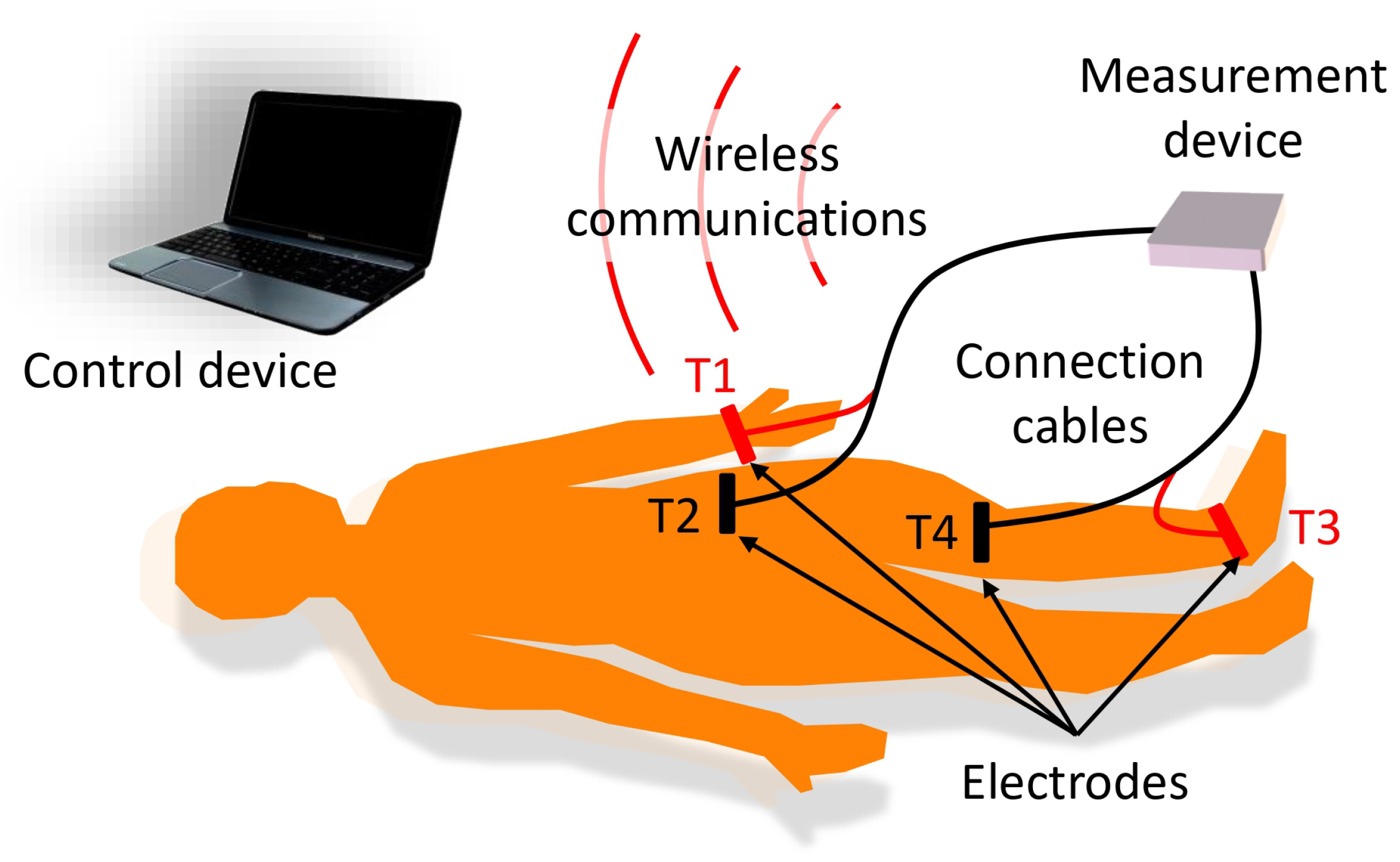 Sensors 24 04648 g002
