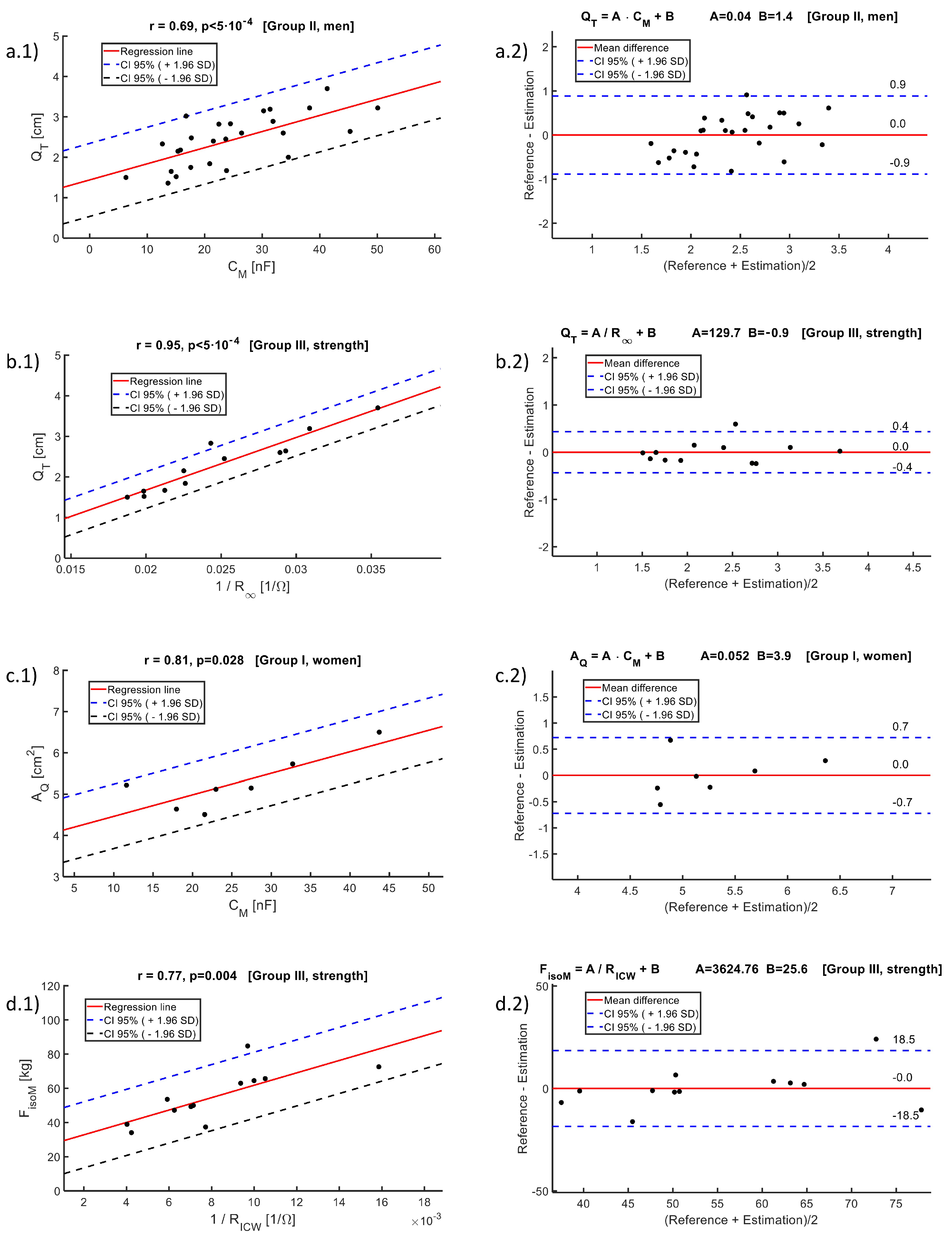 Sensors 24 04648 g006
