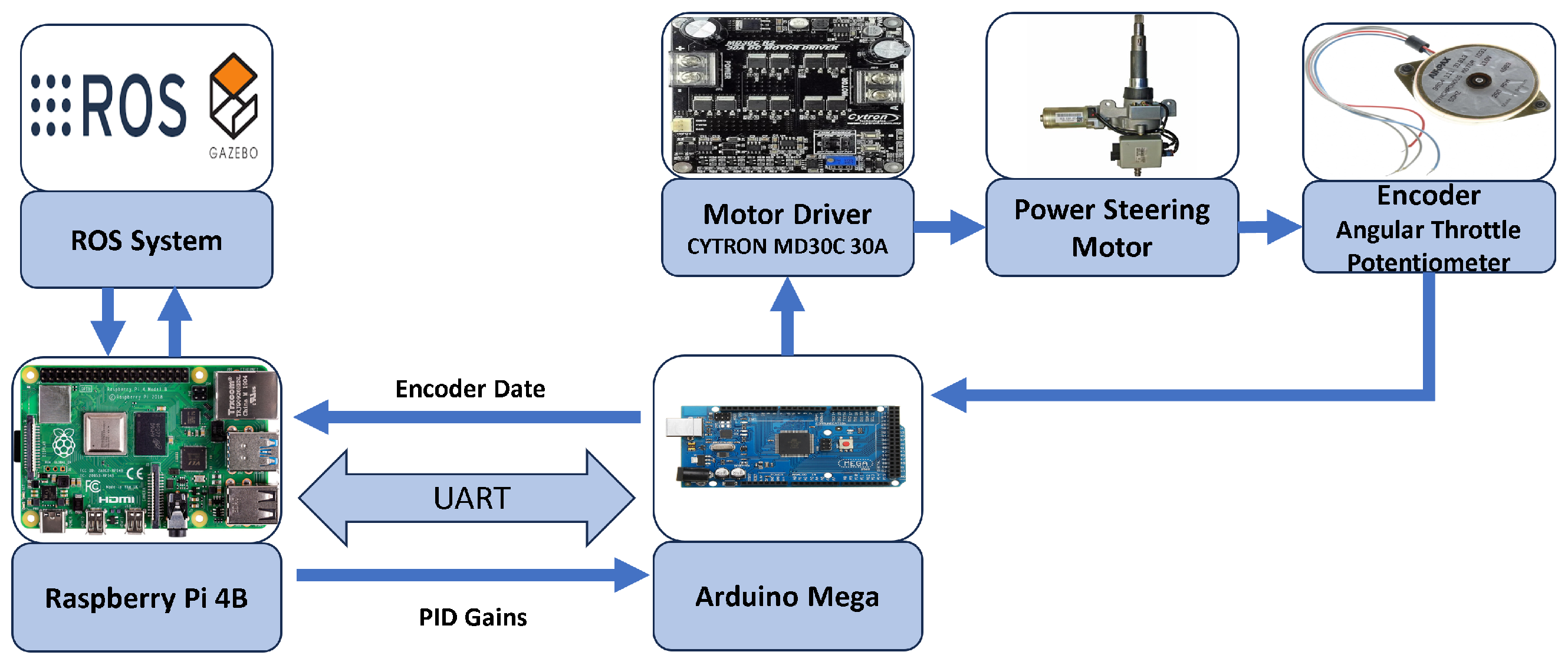 Sensors 24 04650 g005