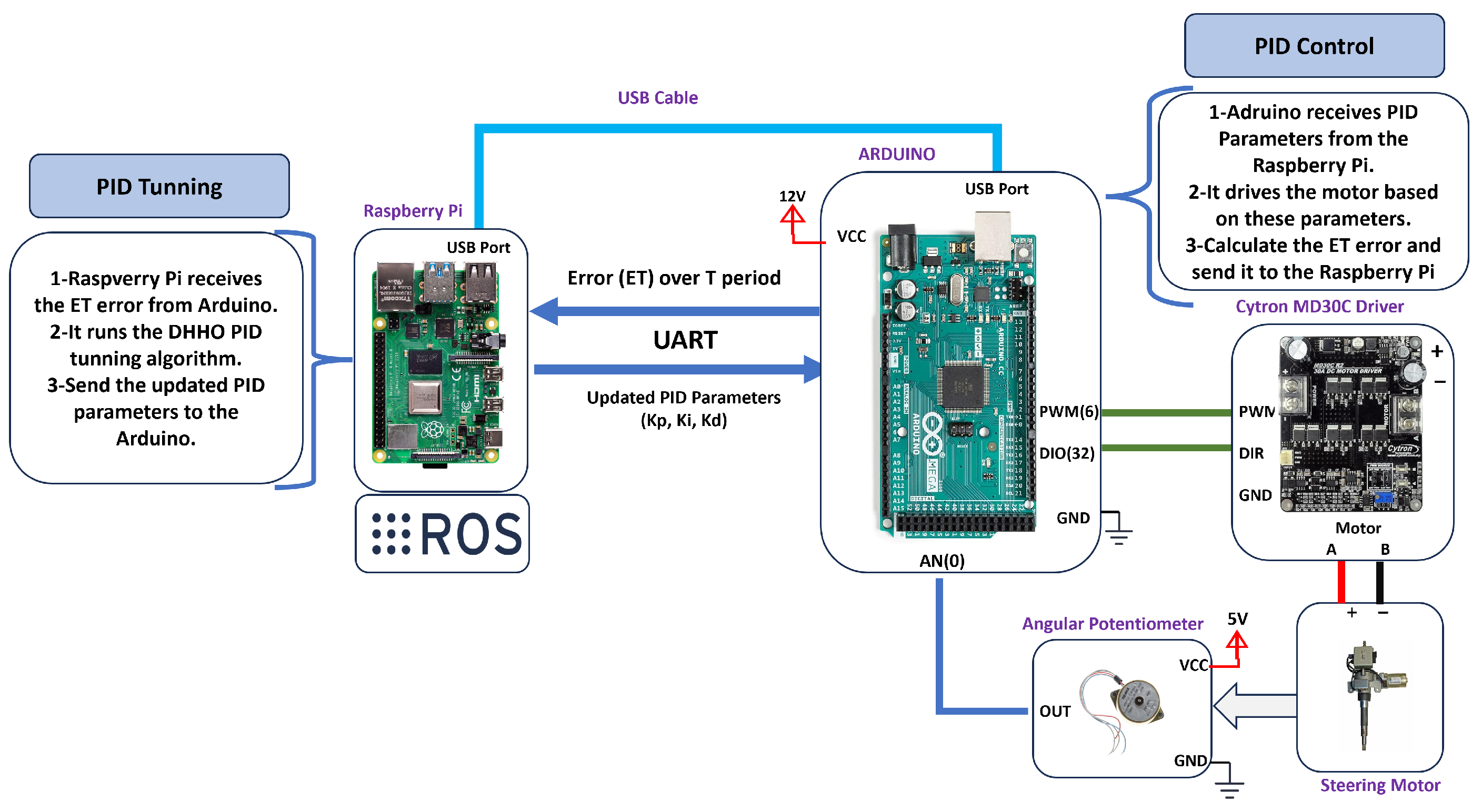 Sensors 24 04650 g008