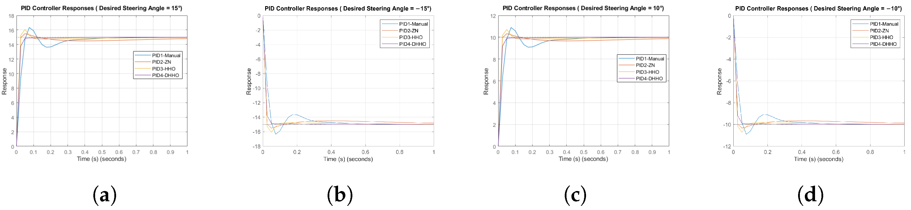 Sensors 24 04650 g009