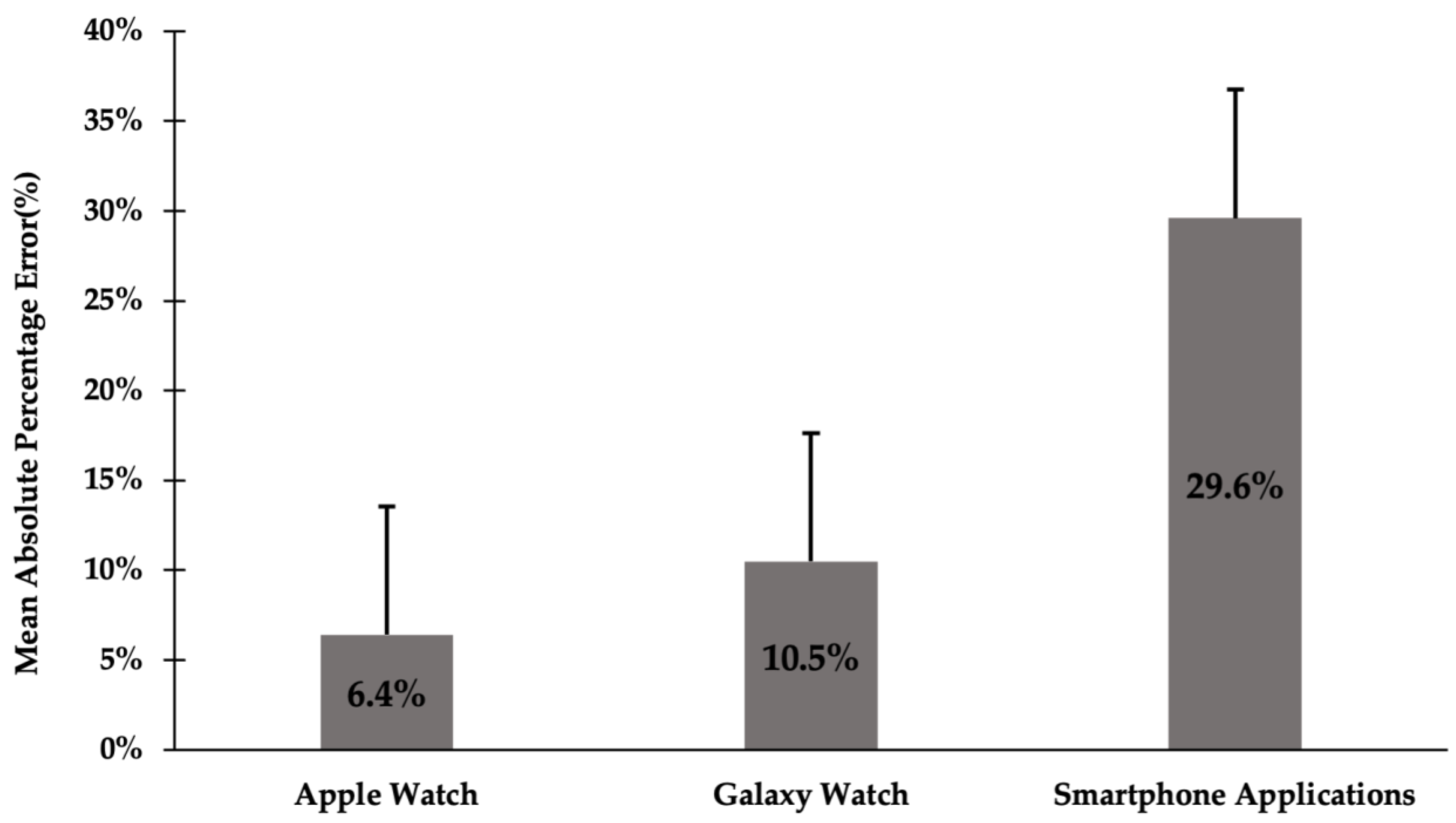 Sensors 24 04658 g003