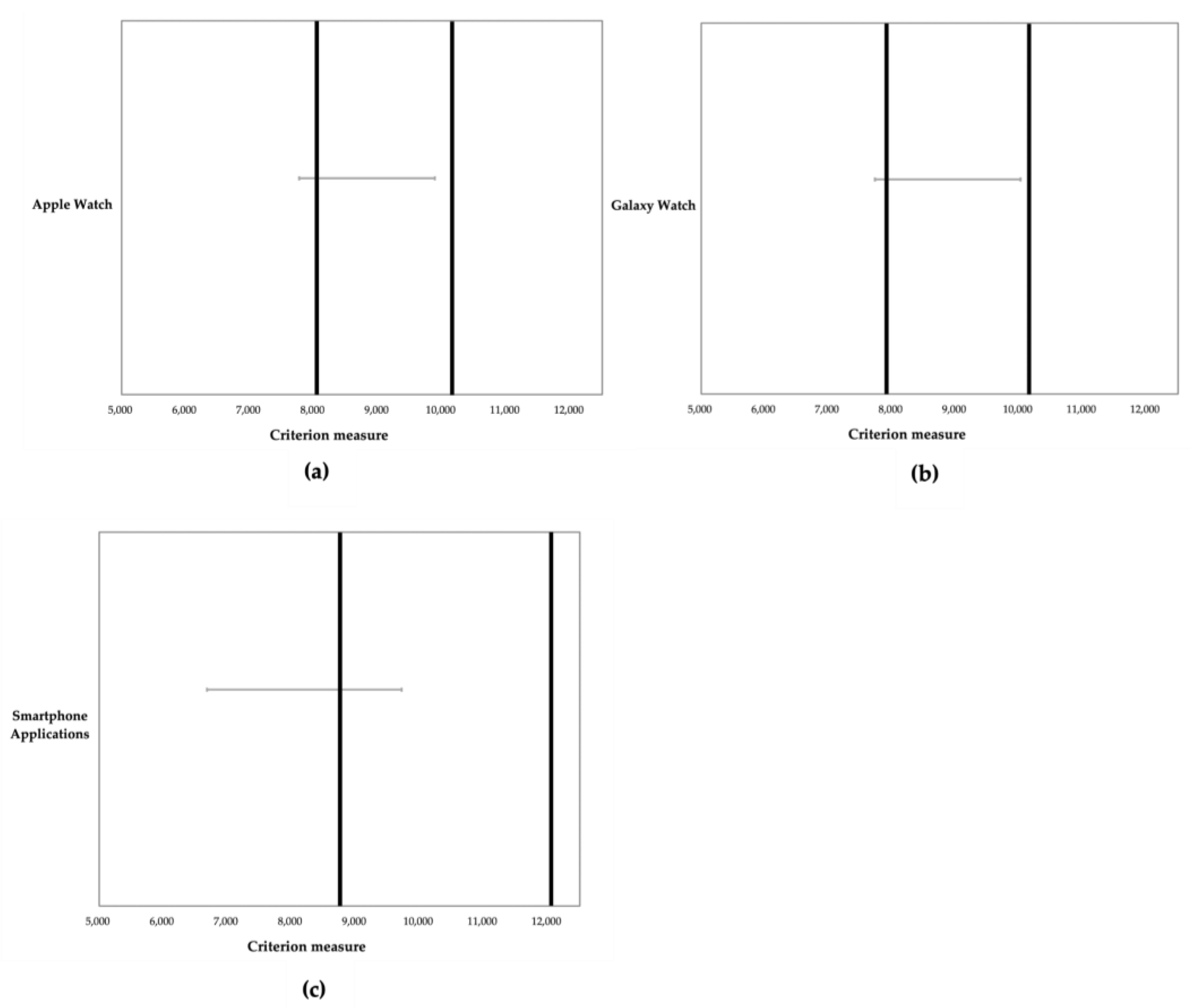 Sensors 24 04658 g004