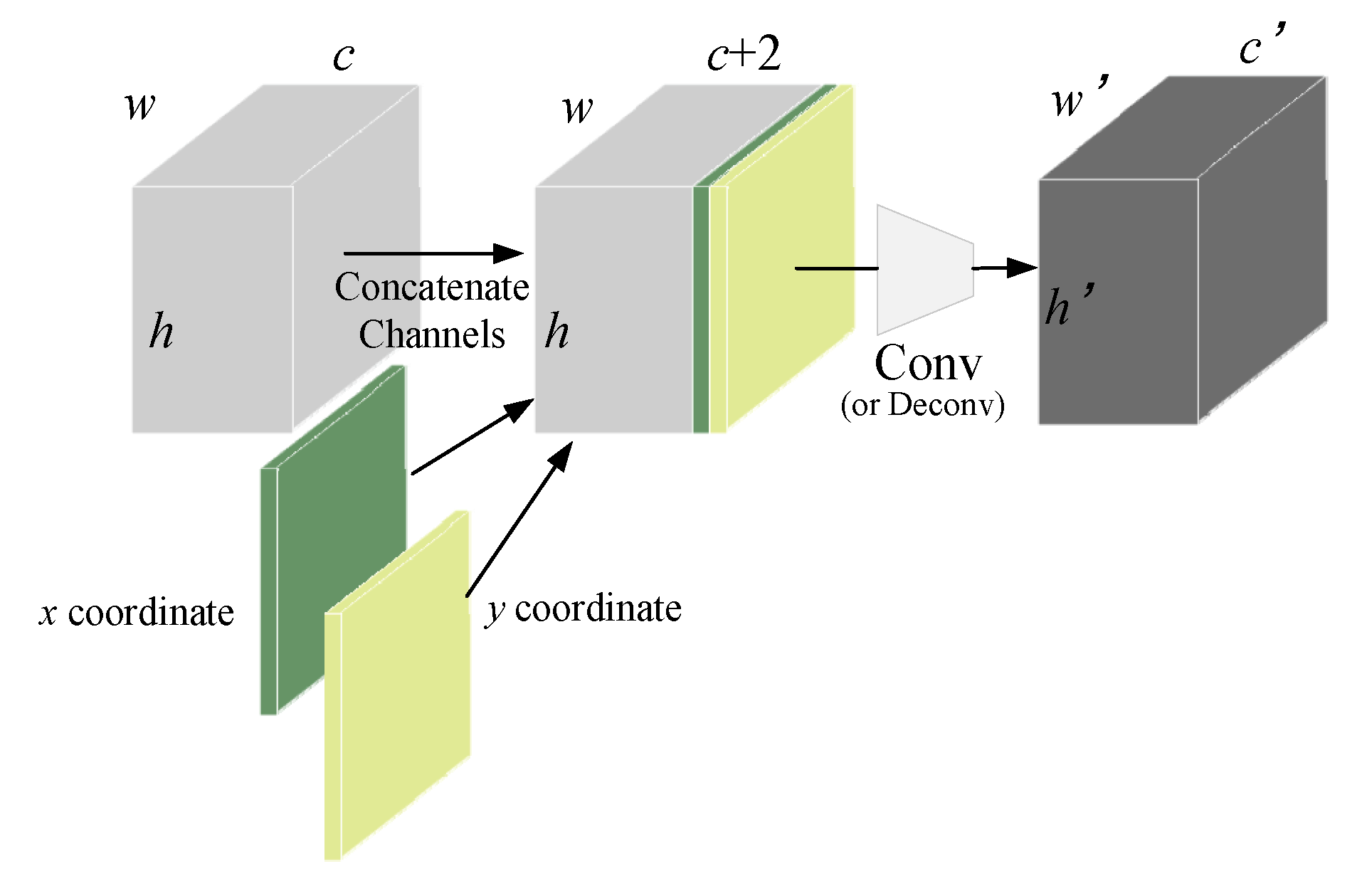 Sensors 24 04660 g010
