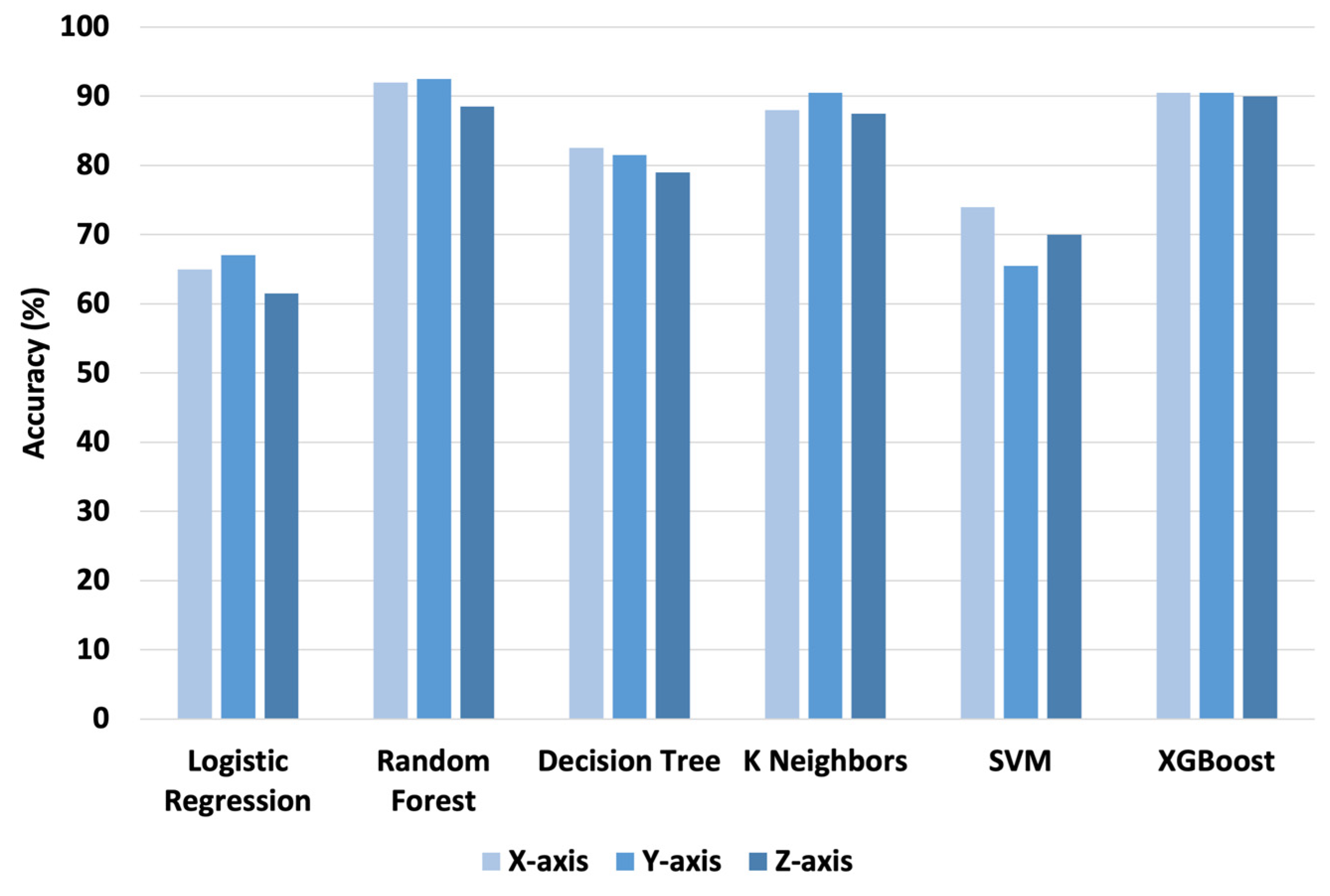 Sensors 24 04661 g008