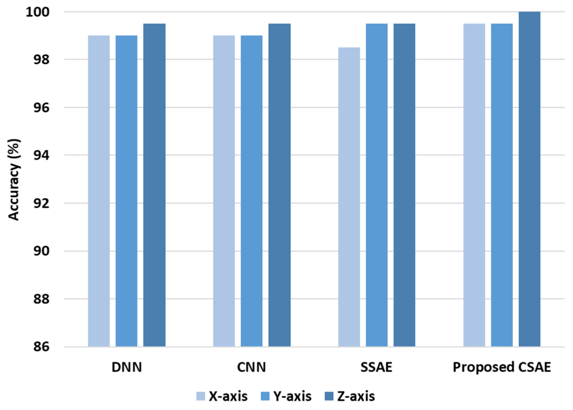 Sensors 24 04661 g009