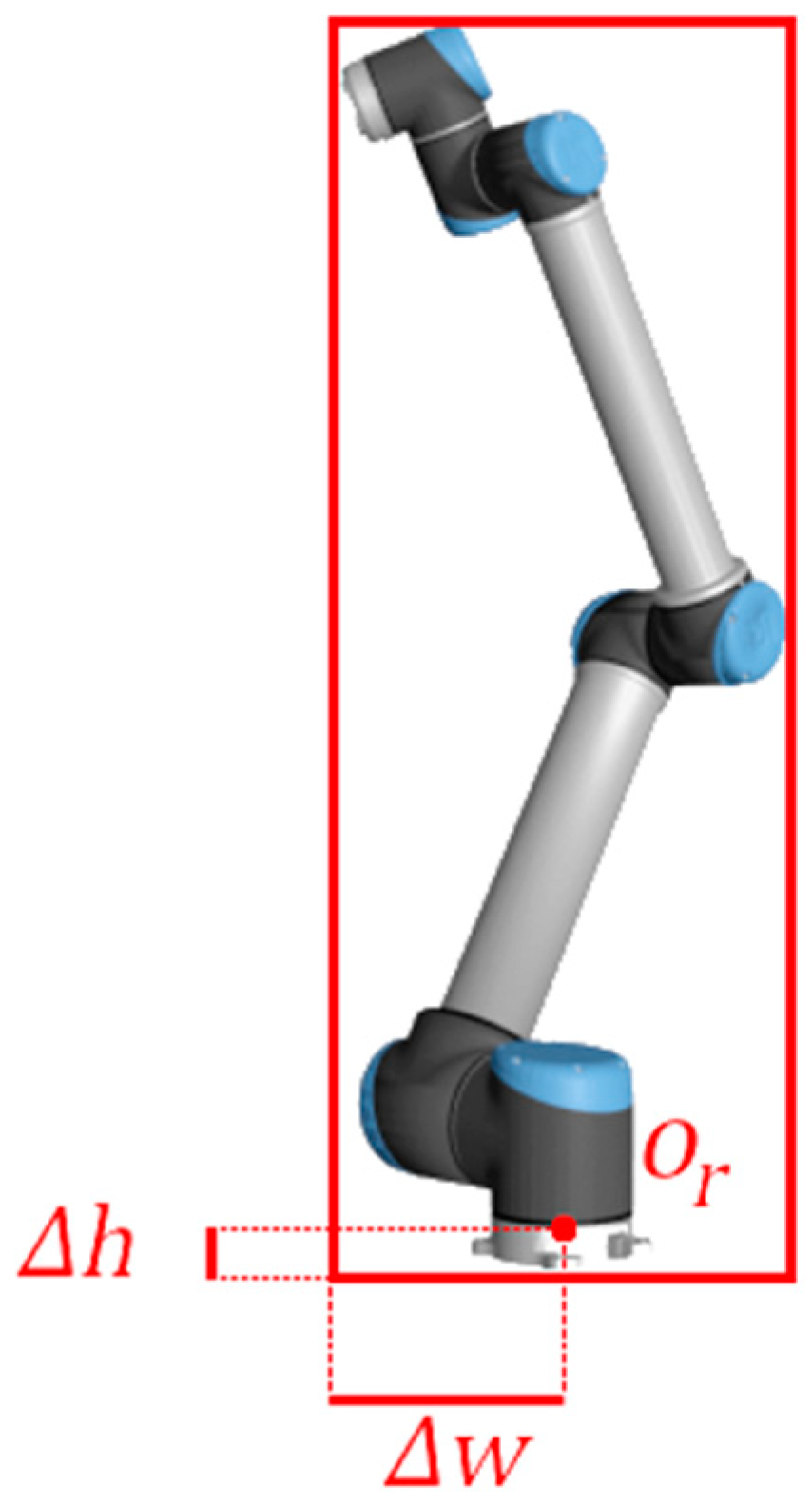 Sensors 24 04662 g007