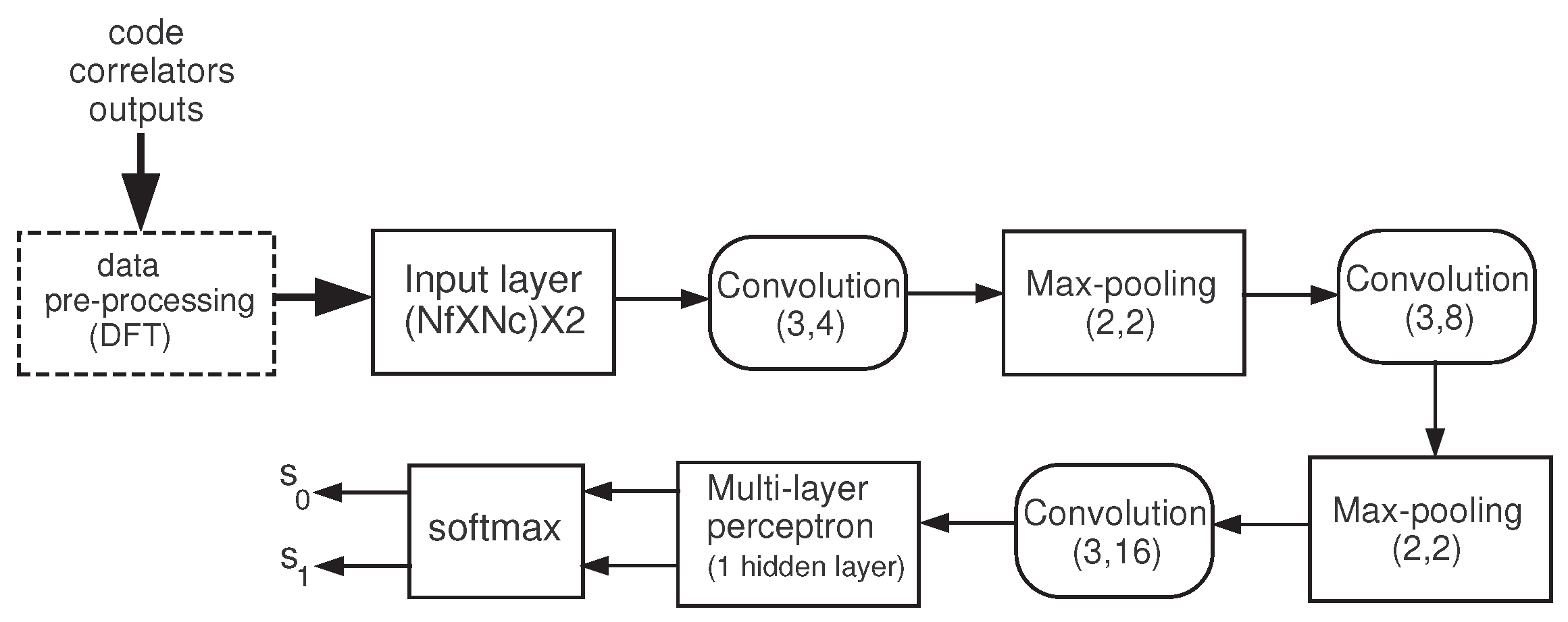 Sensors 24 04663 g004