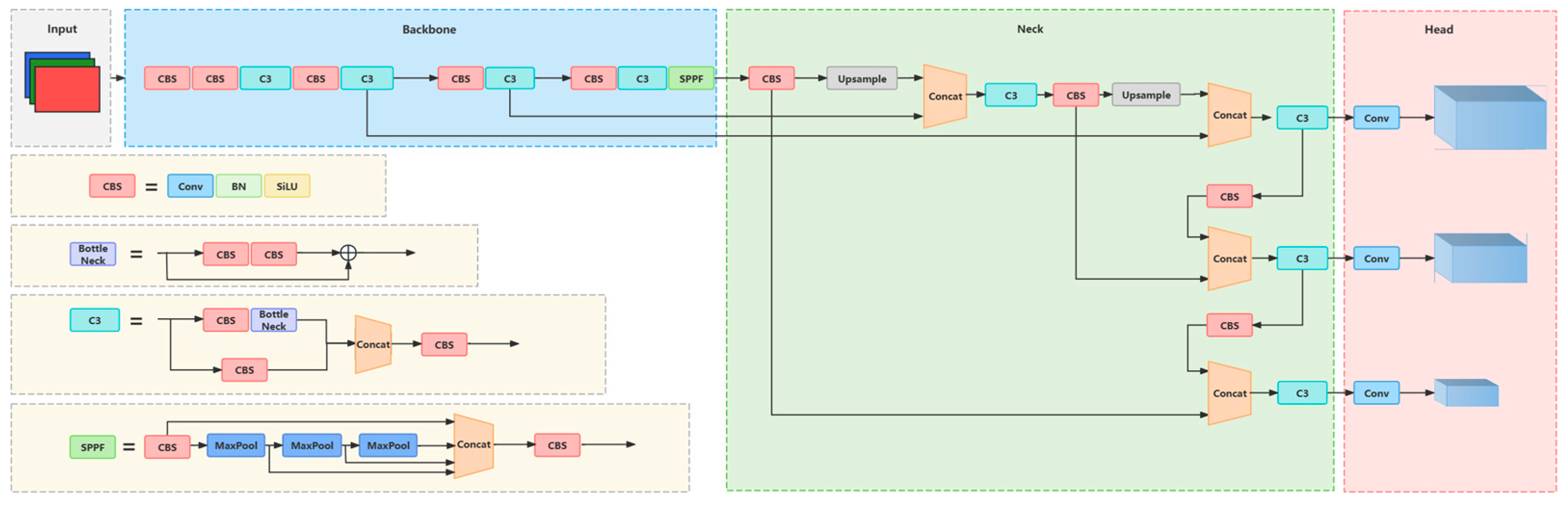 Sensors 24 04666 g002
