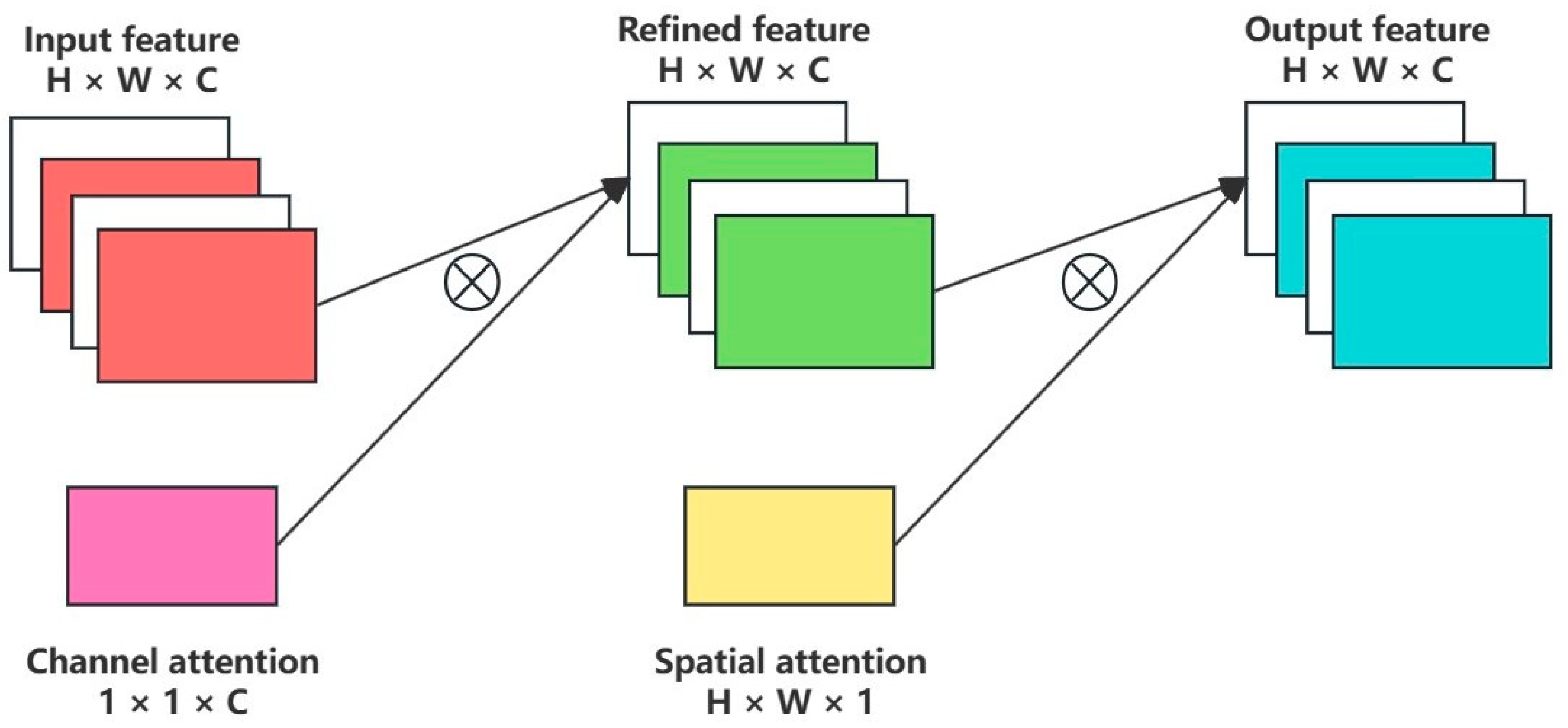 Sensors 24 04666 g008