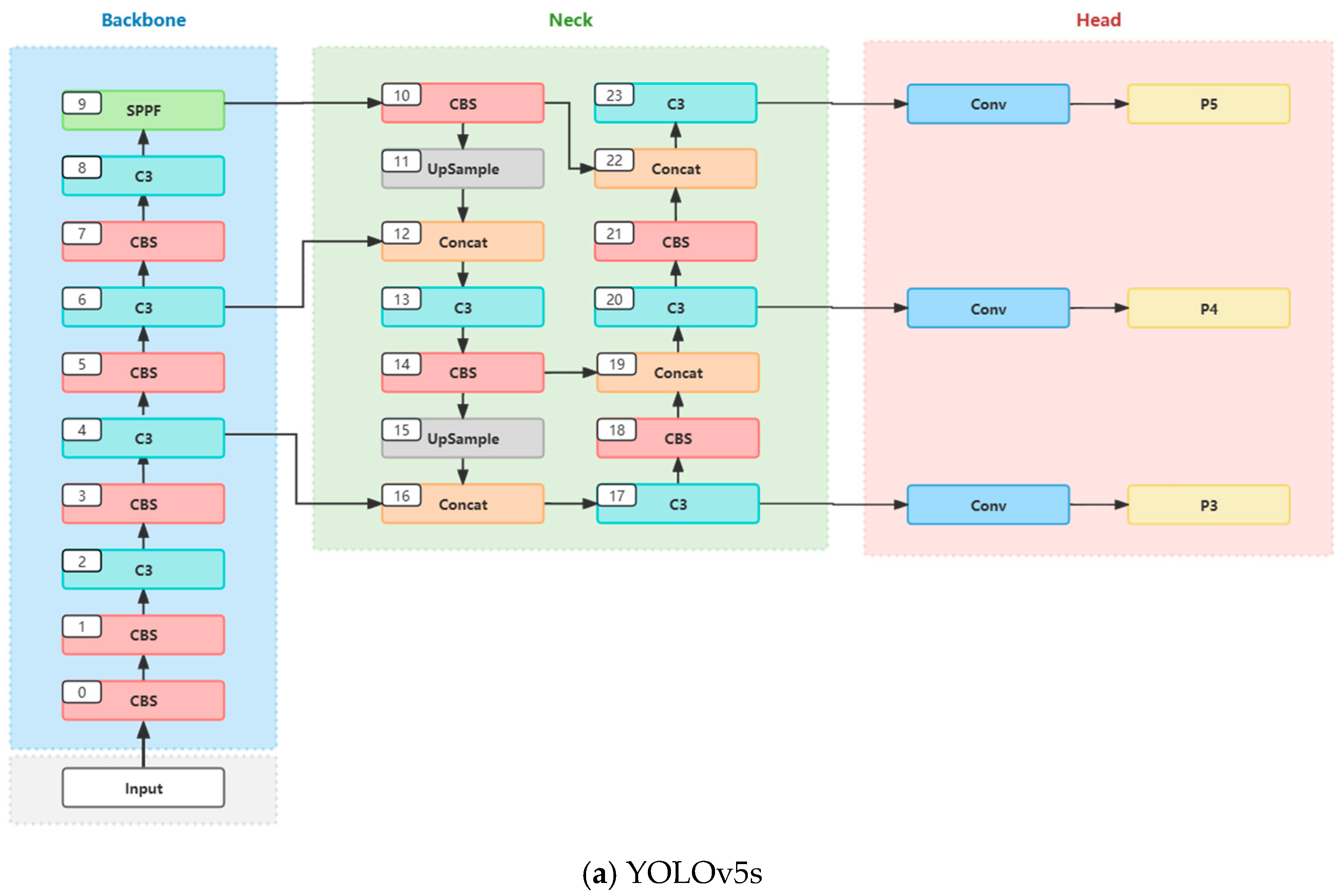 Sensors 24 04666 g011a