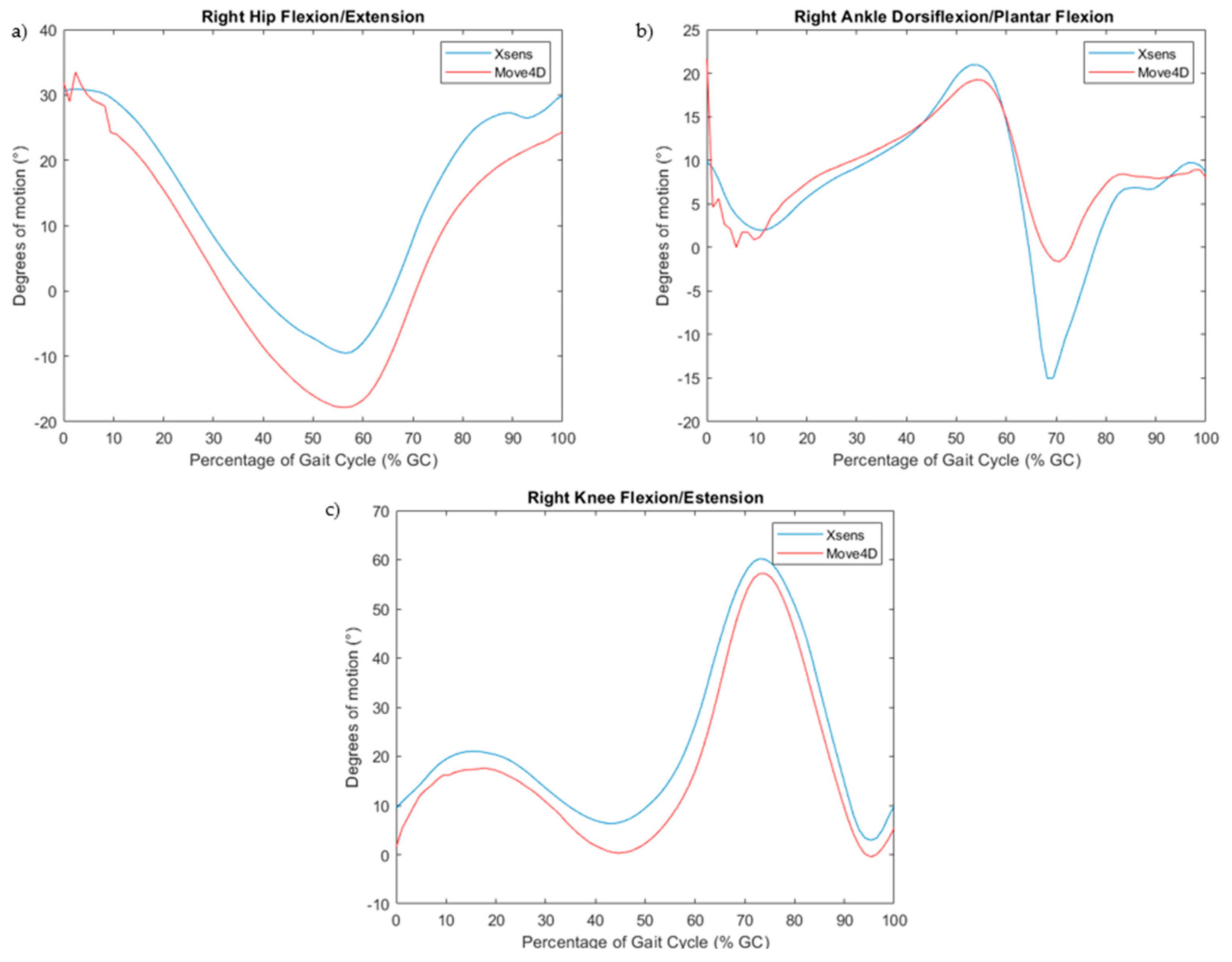 Sensors 24 04669 g004