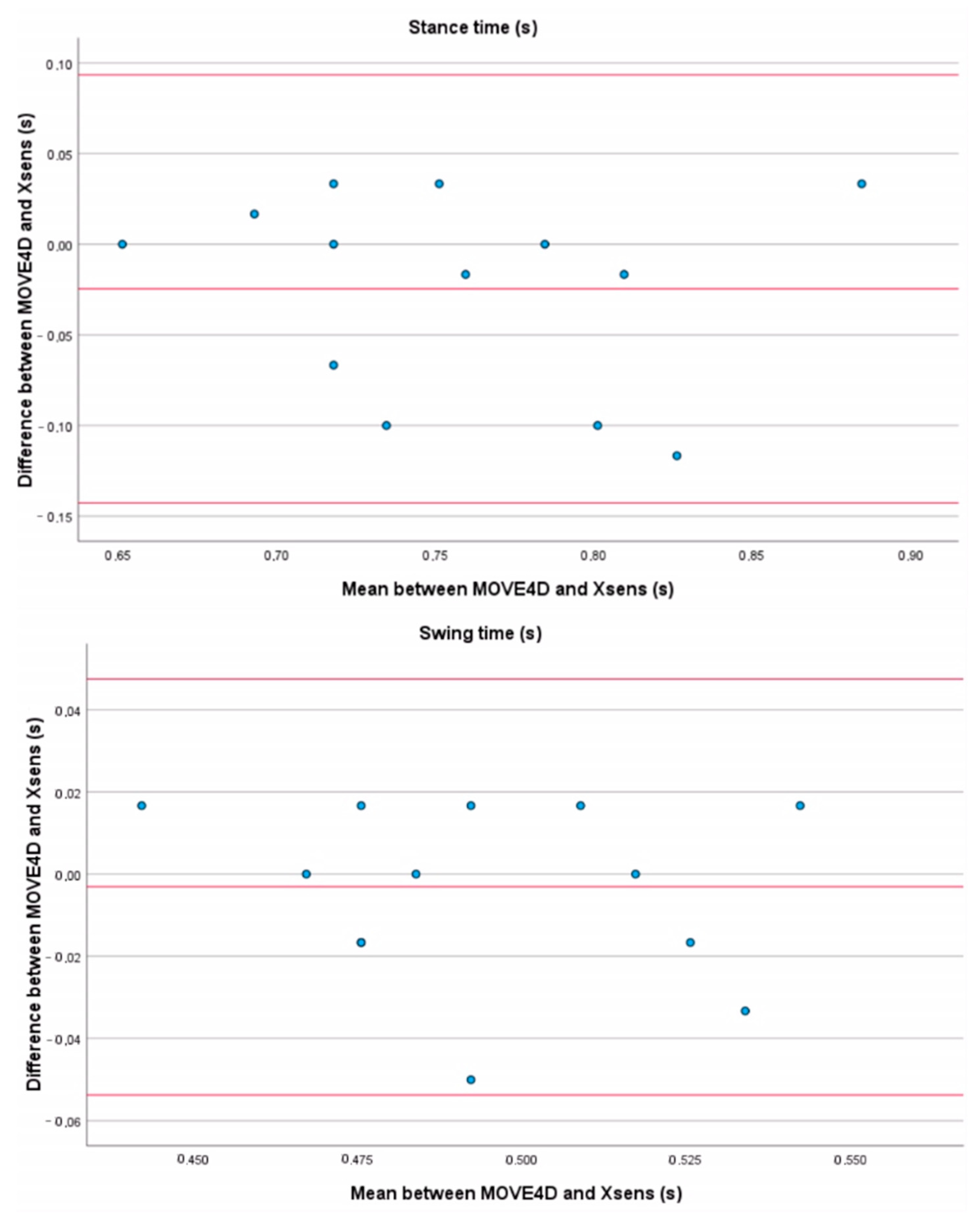 Sensors 24 04669 g0a1