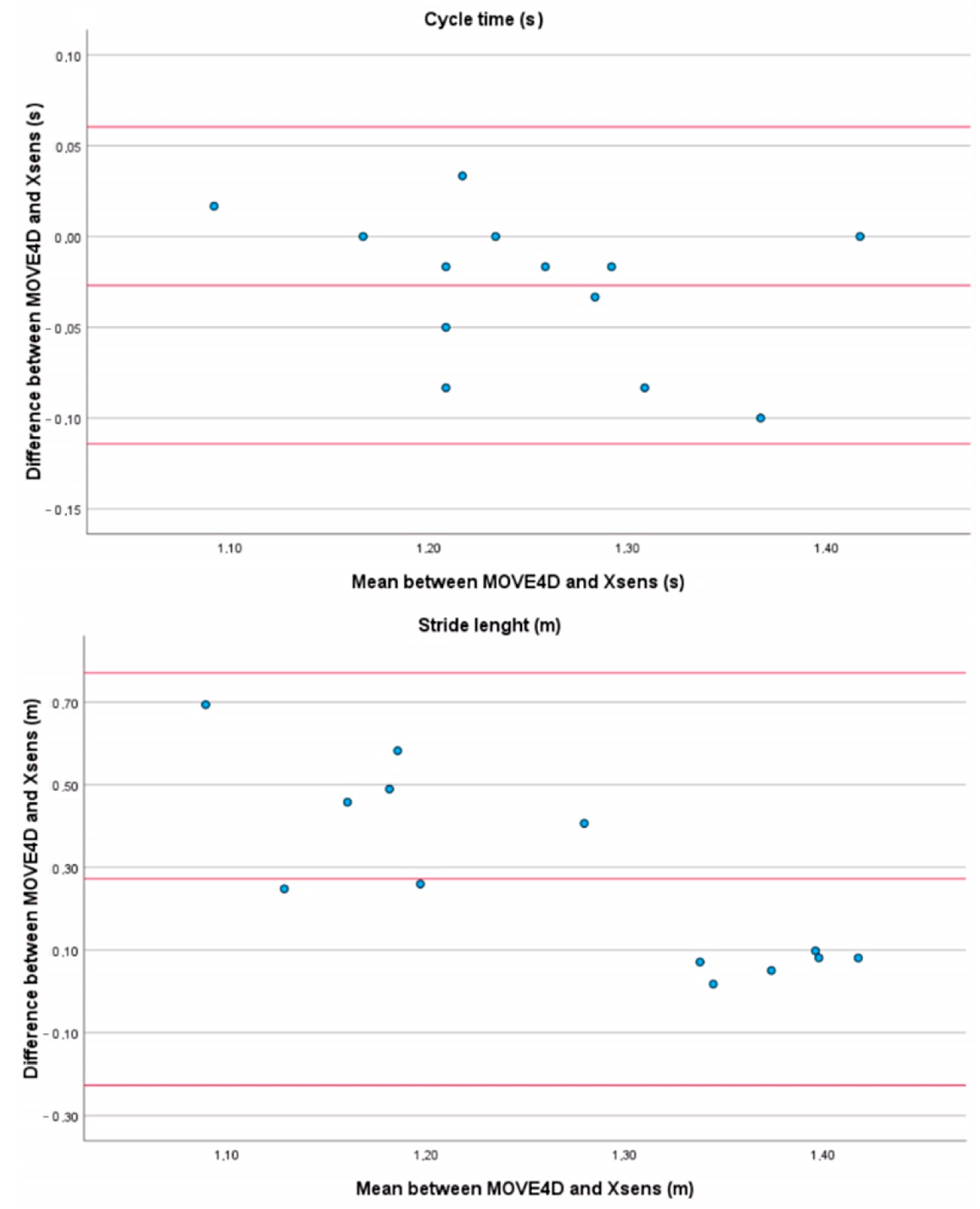 Sensors 24 04669 g0a3